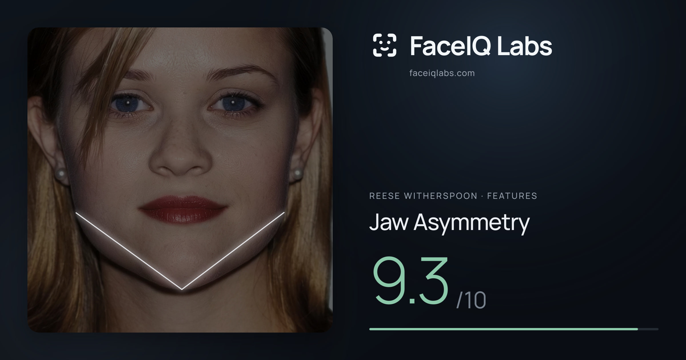 Reese Witherspoon Jaw Asymmetry: 9.3/10, drawn on the photo