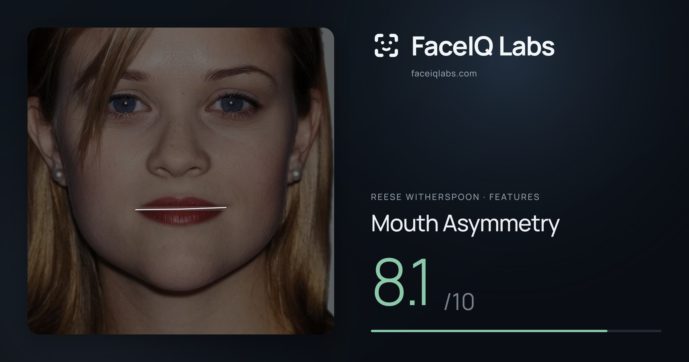 Reese Witherspoon Mouth Asymmetry: 8.1/10, drawn on the photo