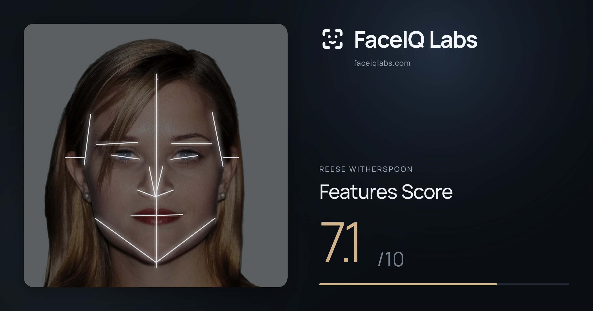 Reese Witherspoon Features: 7.1/10, with each assessment drawn on the photo