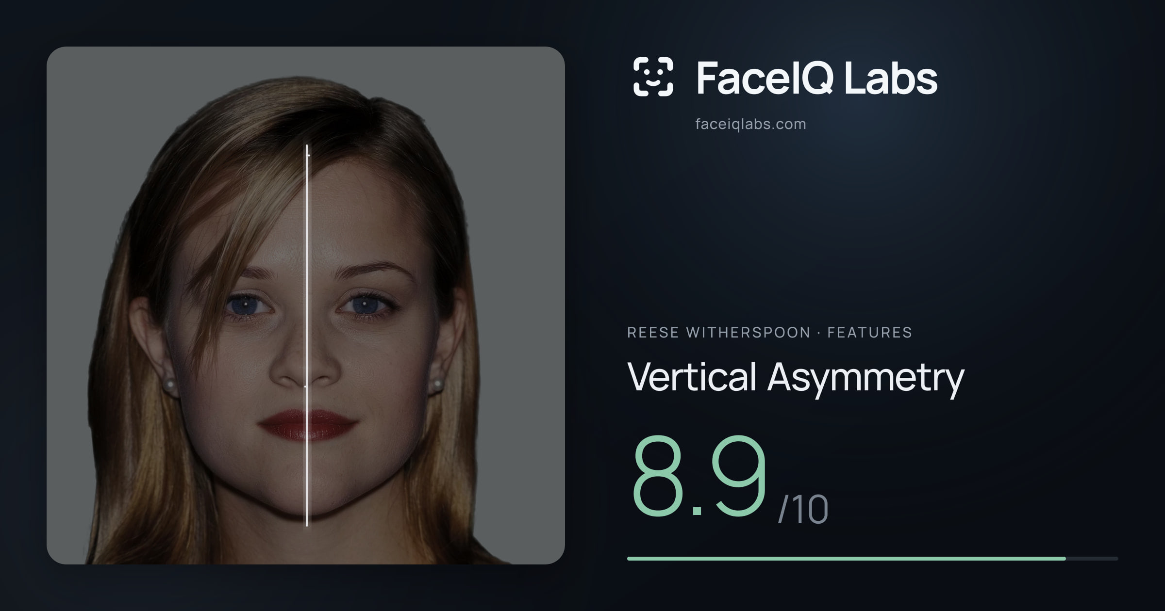 Reese Witherspoon Vertical Asymmetry: 8.9/10, drawn on the photo