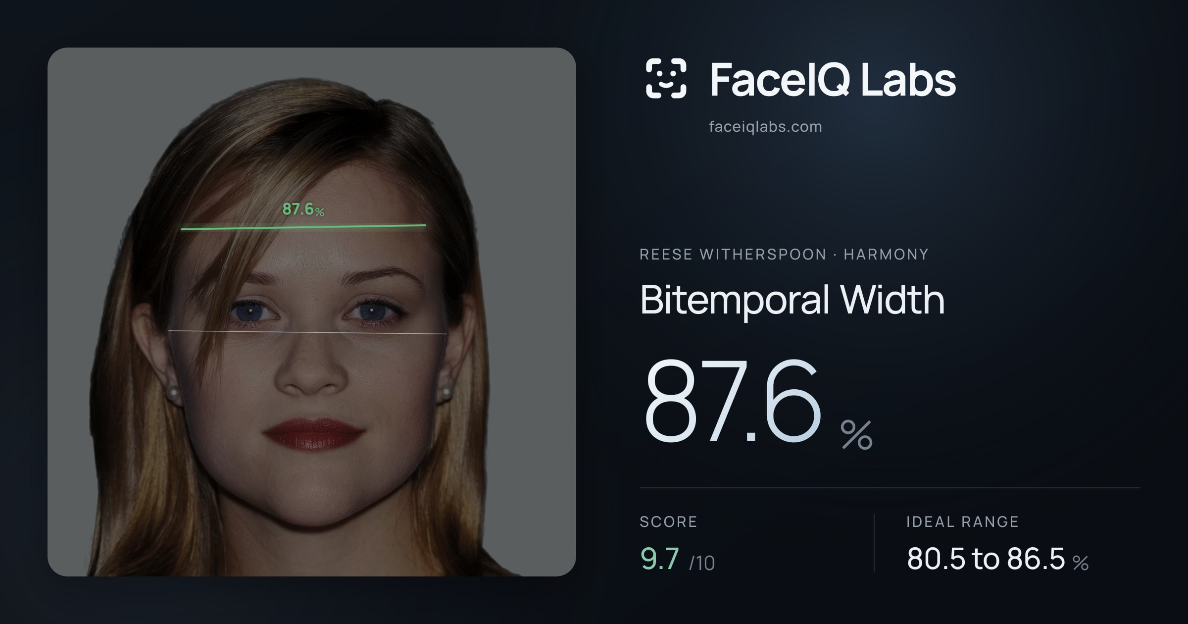 Reese Witherspoon Bitemporal Width: 87.6%, drawn on the photo