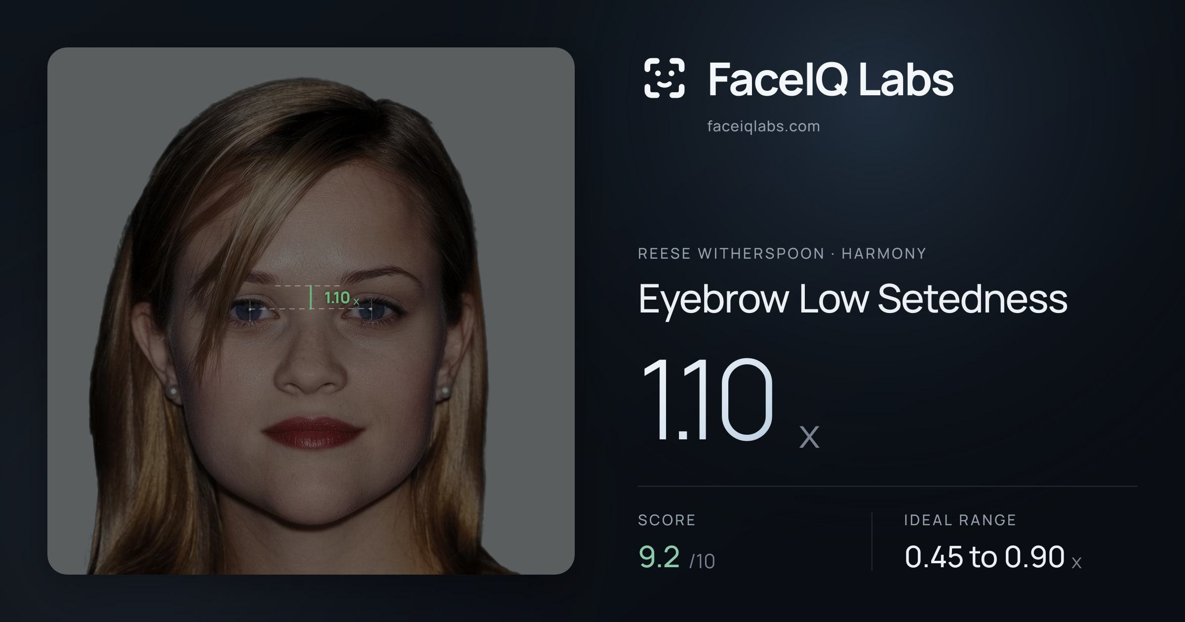 Reese Witherspoon Eyebrow Low Setedness: 1.10x, drawn on the photo