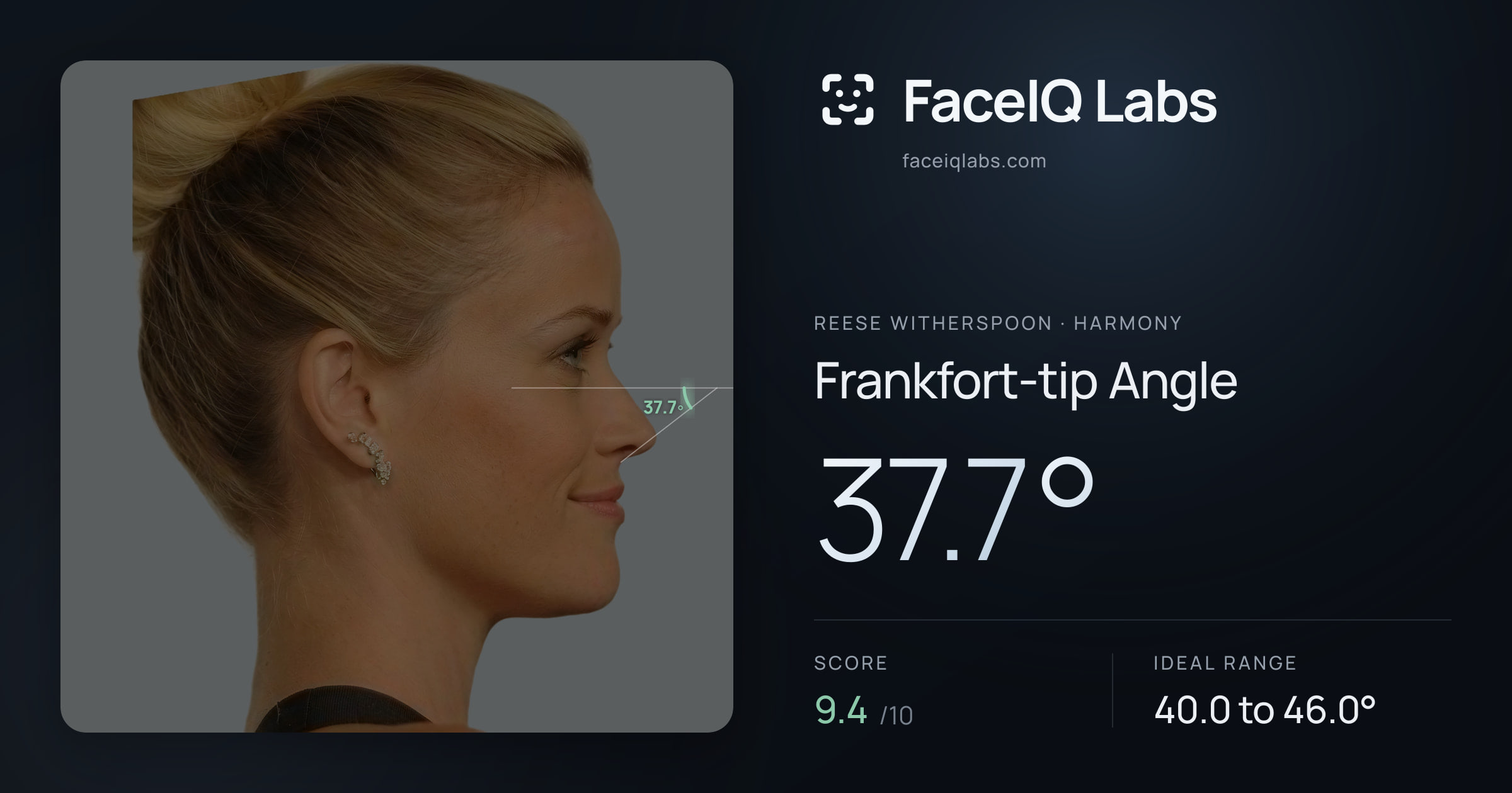 Reese Witherspoon Frankfort-tip Angle: 37.7°, drawn on the photo