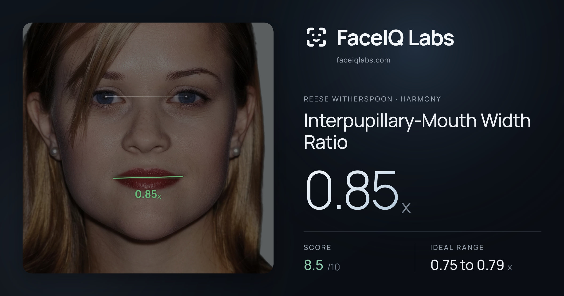 Reese Witherspoon Interpupillary-Mouth Width Ratio: 0.85x, drawn on the photo