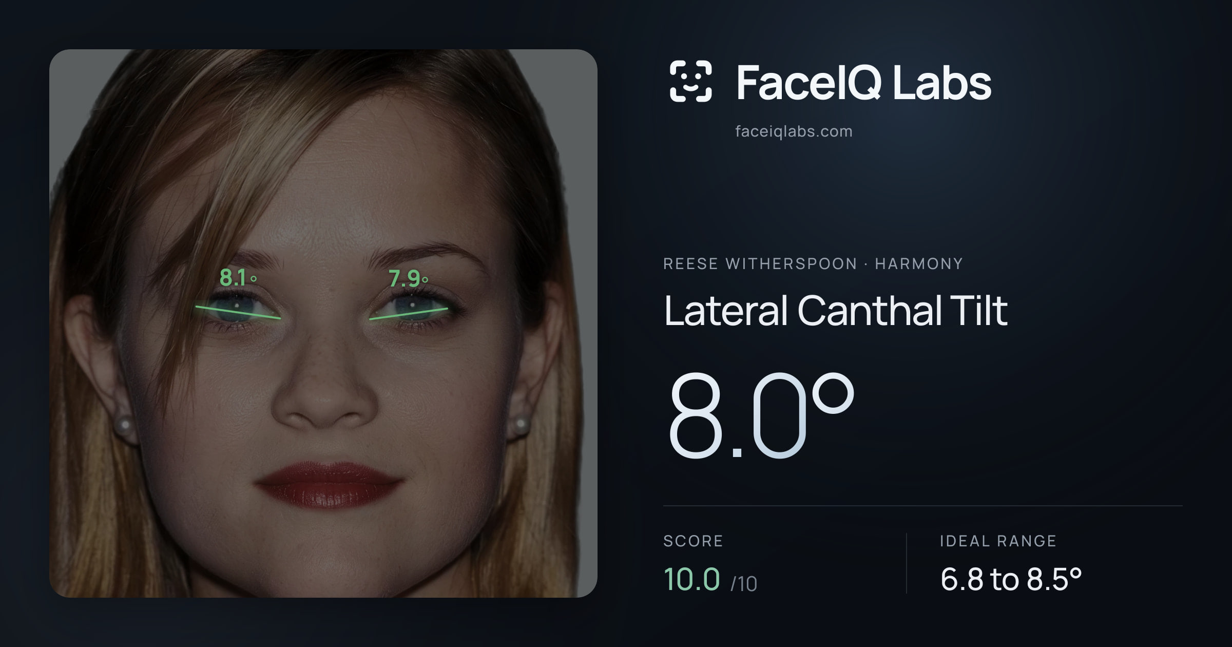 Reese Witherspoon Lateral Canthal Tilt: 8.0°, drawn on the photo