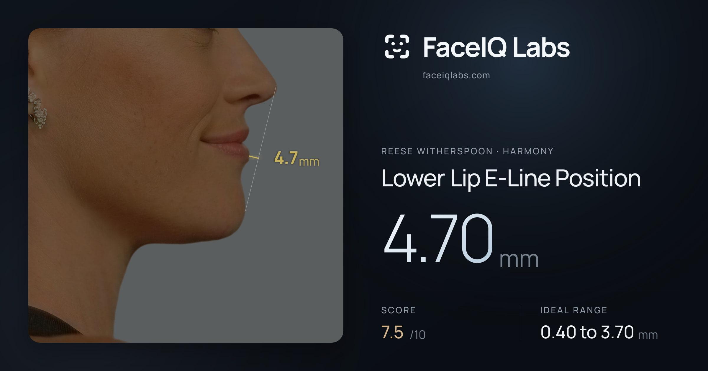 Reese Witherspoon Lower Lip E-Line Position: 4.70mm, drawn on the photo