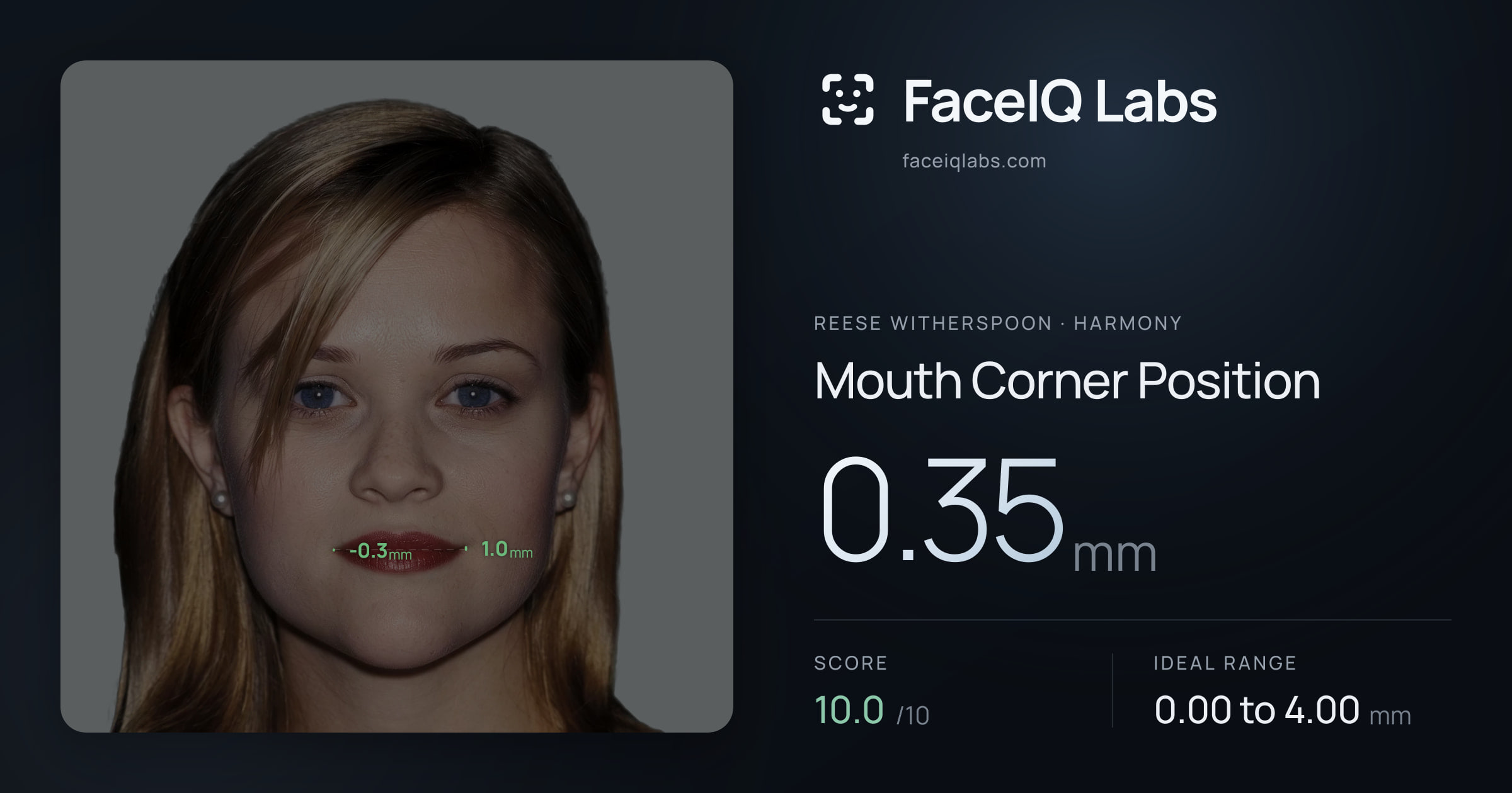 Reese Witherspoon Mouth Corner Position: 0.35mm, drawn on the photo