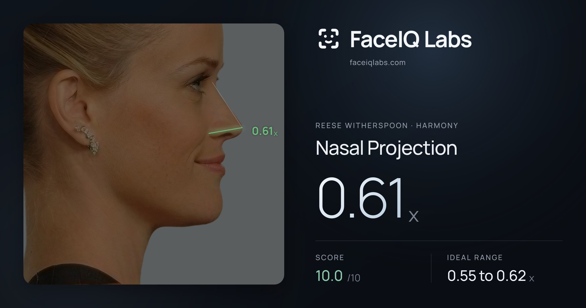 Reese Witherspoon Nasal Projection: 0.61x, drawn on the photo