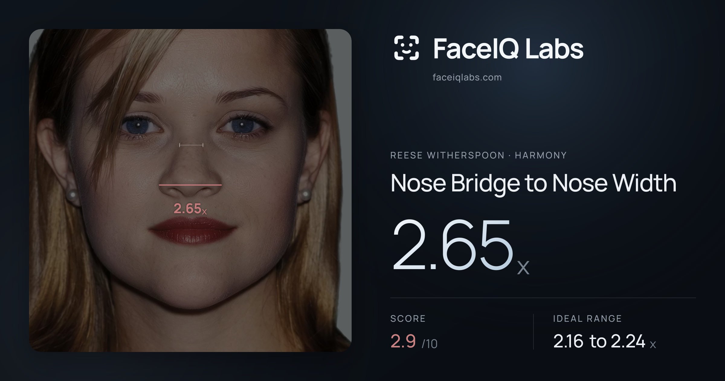 Reese Witherspoon Nose Bridge to Nose Width: 2.65x, drawn on the photo