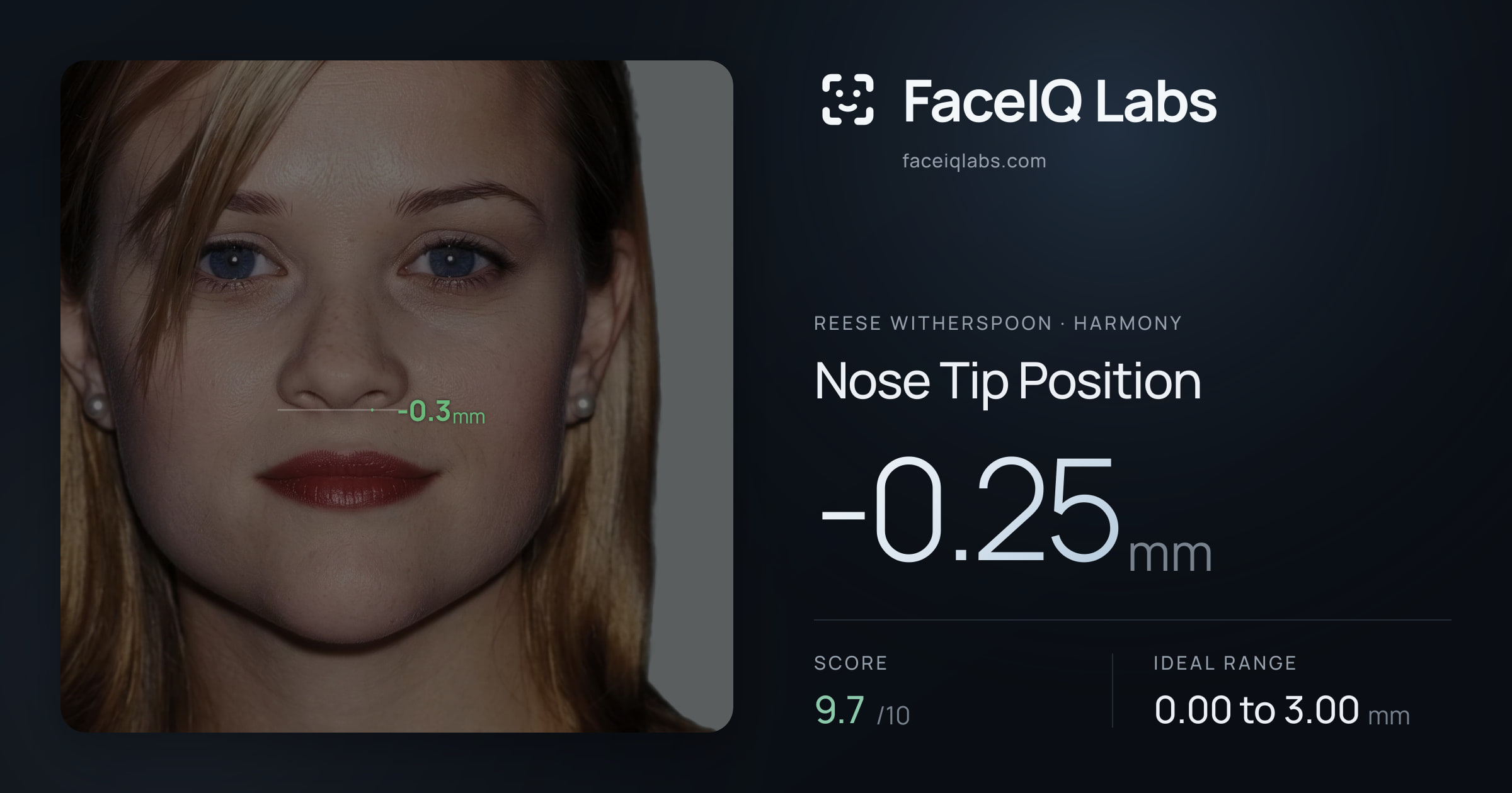 Reese Witherspoon Nose Tip Position: -0.25mm, drawn on the photo