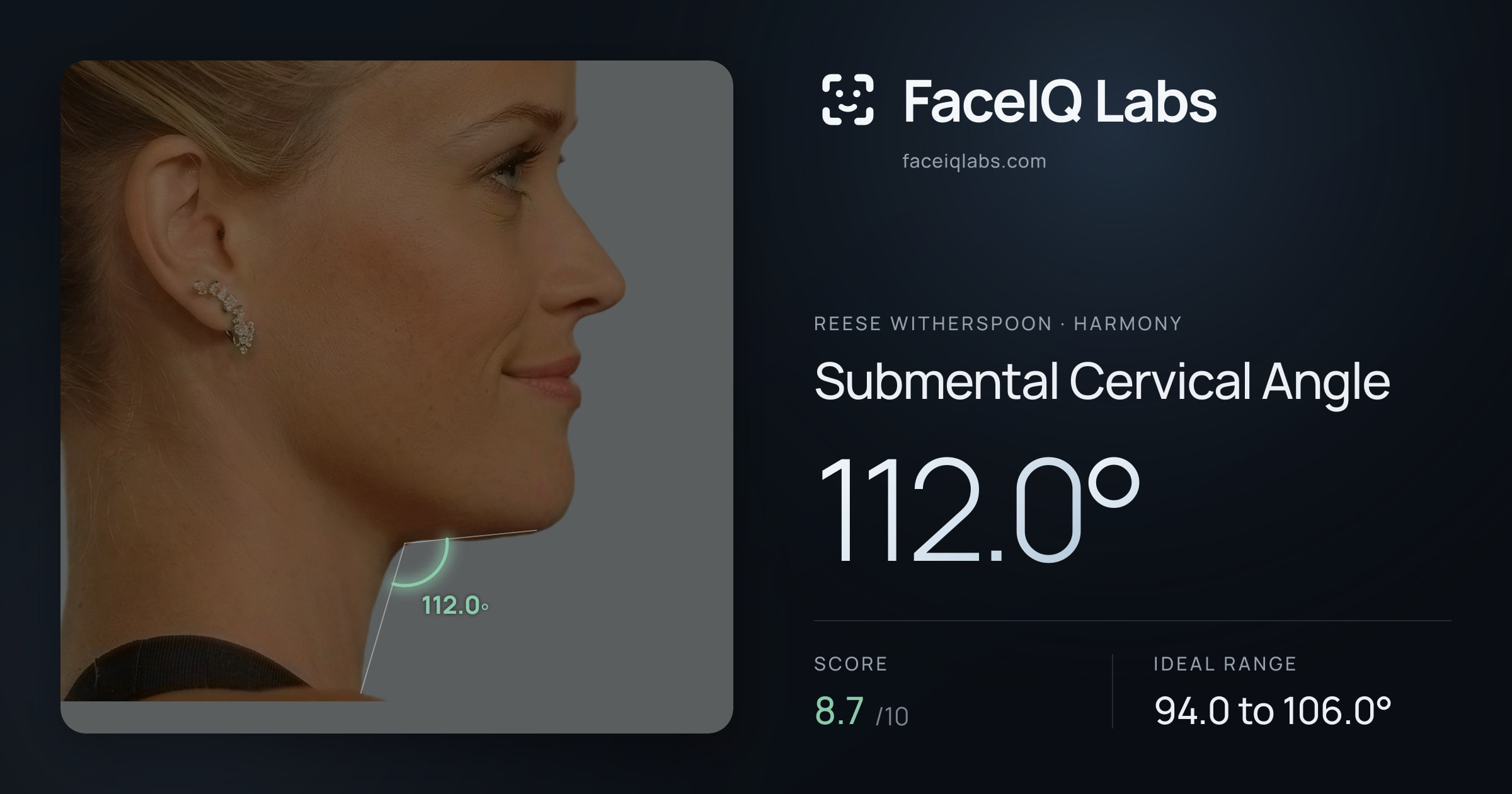 Reese Witherspoon Submental Cervical Angle: 112.0°, drawn on the photo