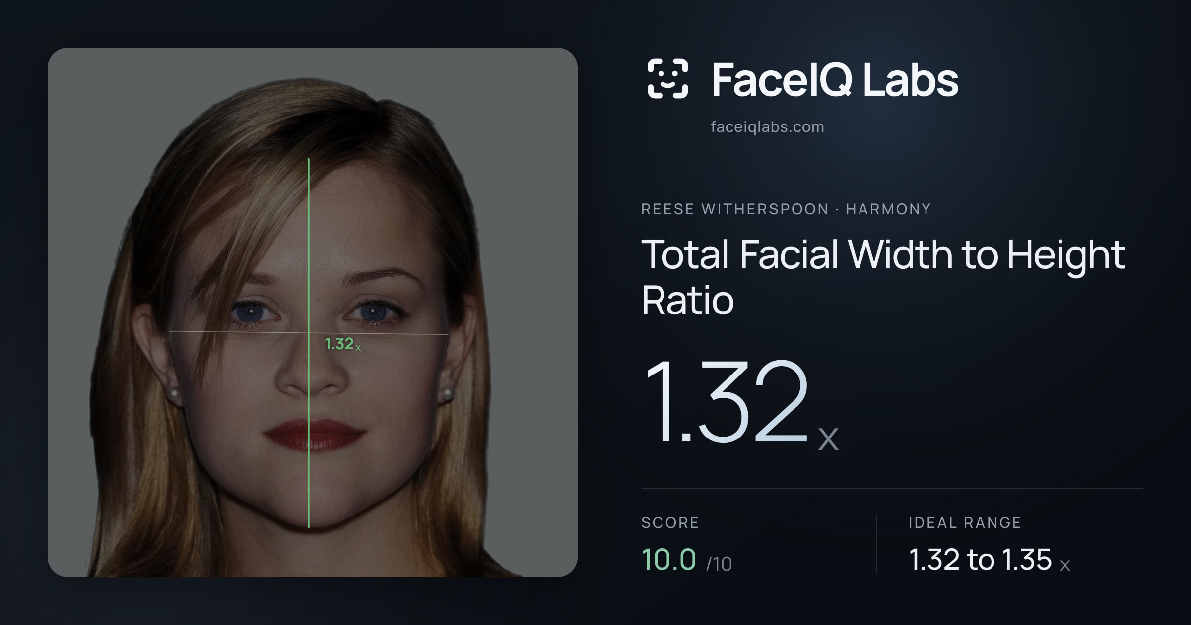 Reese Witherspoon Total Facial Width to Height Ratio: 1.32x, drawn on the photo