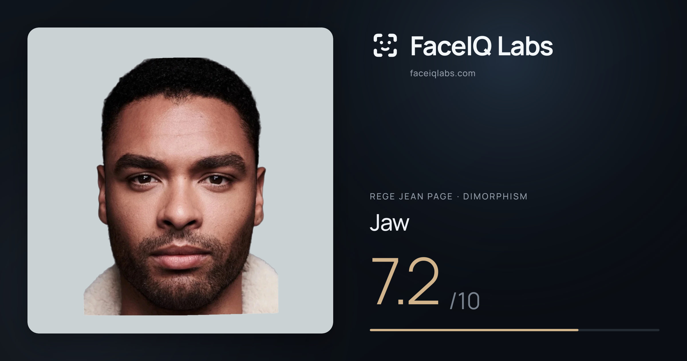 Rege Jean Page Jaw: 7.2/10, drawn on the photo