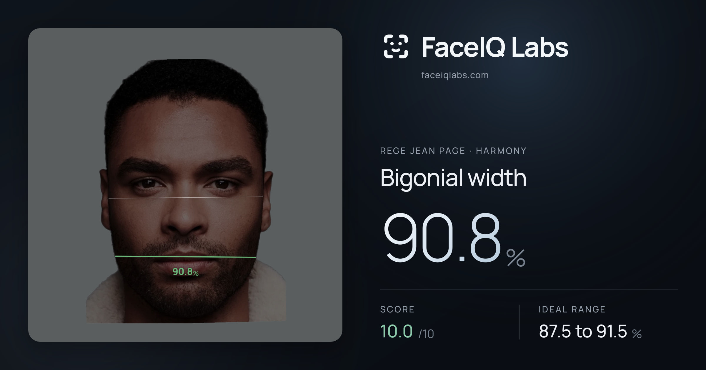 Rege Jean Page Bigonial width: 90.8%, drawn on the photo