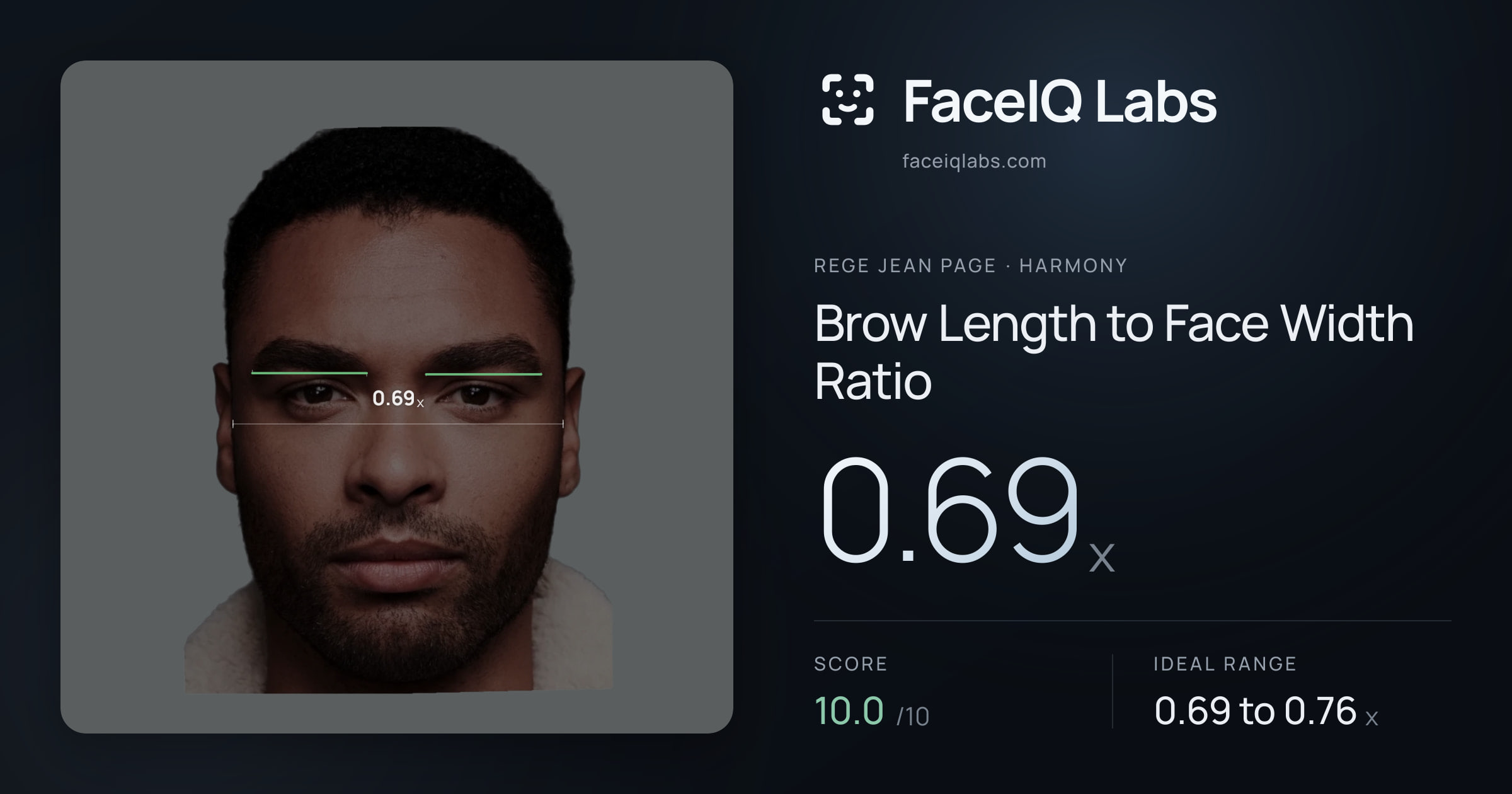 Rege Jean Page Brow Length to Face Width Ratio: 0.69x, drawn on the photo