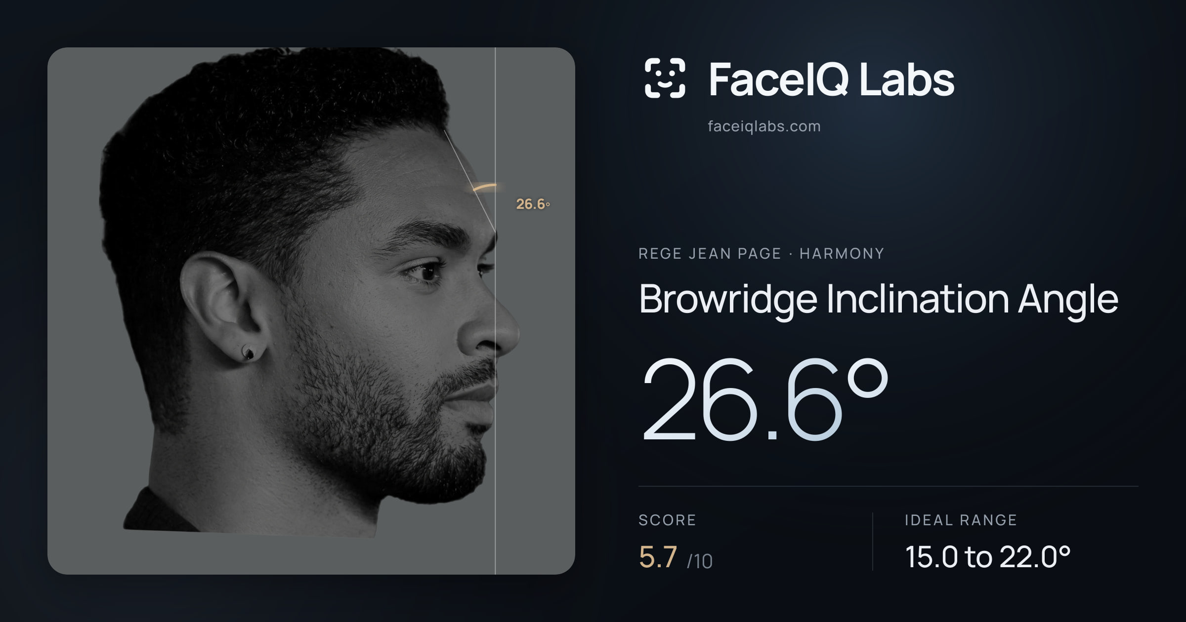 Rege Jean Page Browridge Inclination Angle: 26.6°, drawn on the photo