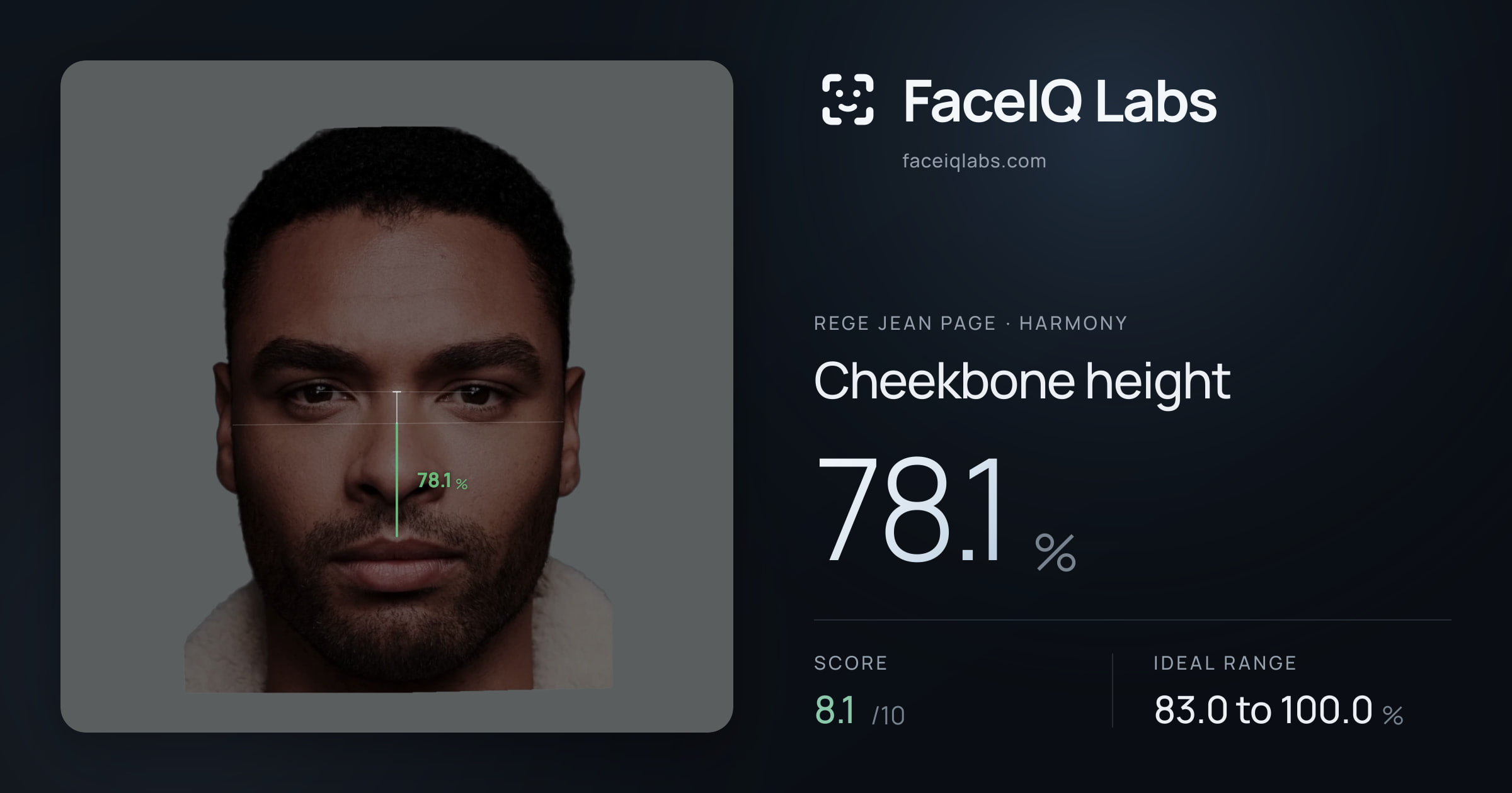 Rege Jean Page Cheekbone height: 78.1%, drawn on the photo