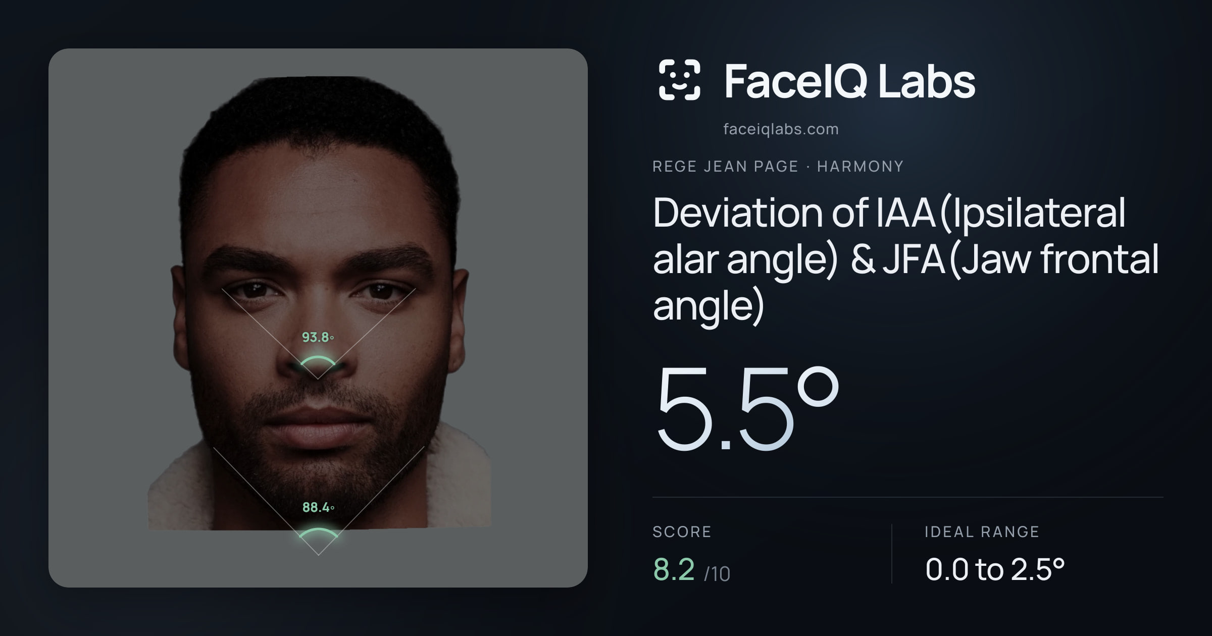 Rege Jean Page Deviation of IAA(Ipsilateral alar angle) & JFA(Jaw frontal angle): 5.5°, drawn on the photo