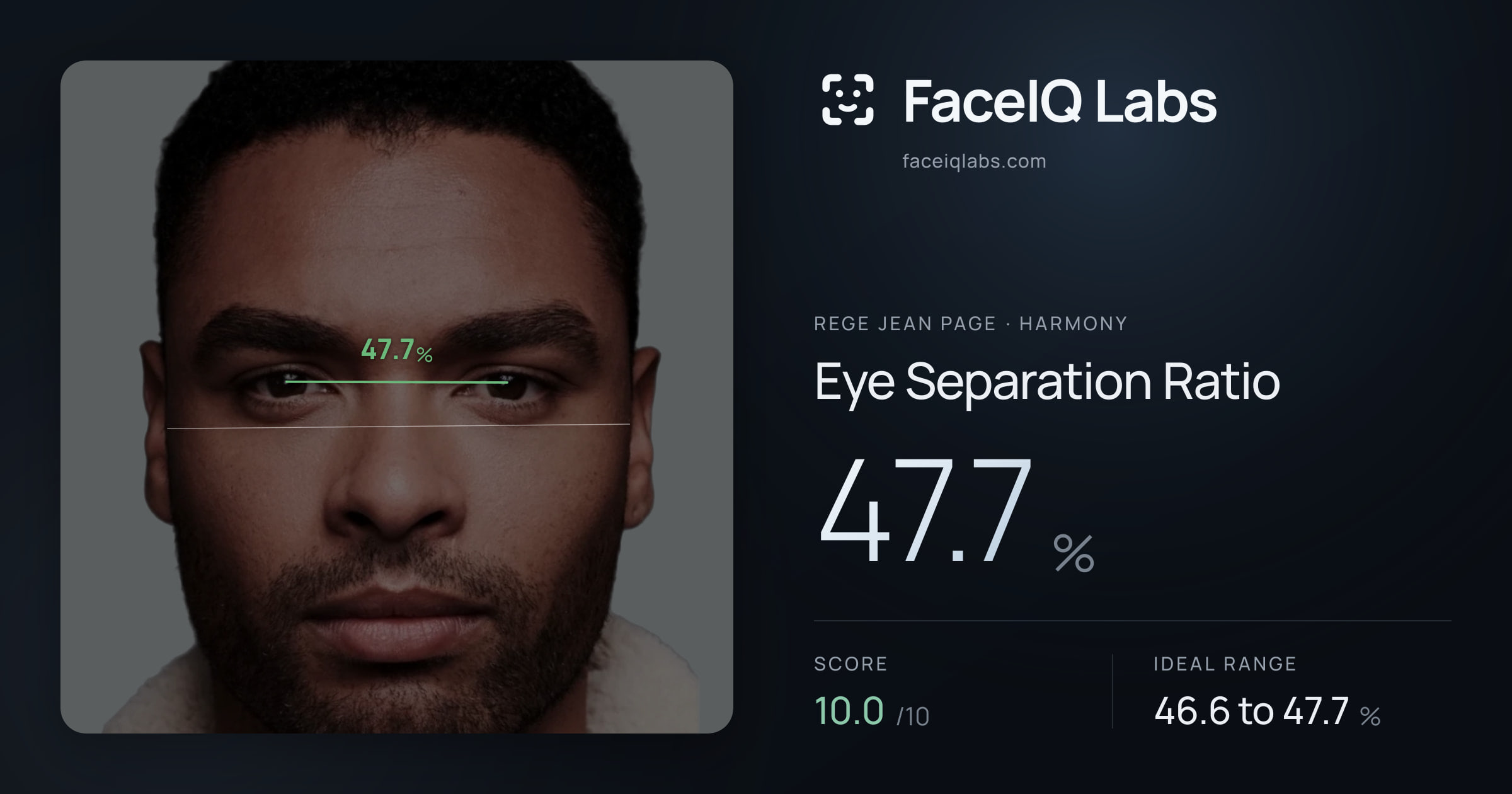 Rege Jean Page Eye Separation Ratio: 47.7%, drawn on the photo