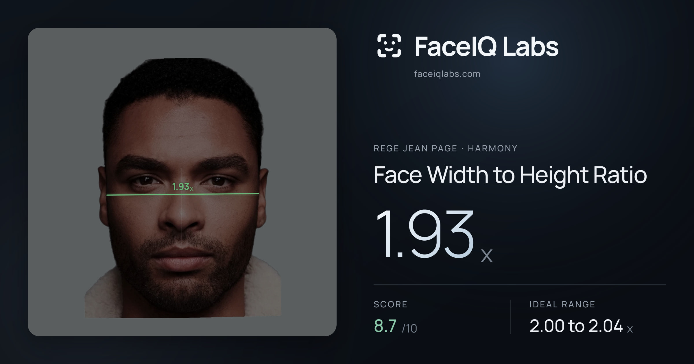Rege Jean Page Face Width to Height Ratio: 1.93x, drawn on the photo