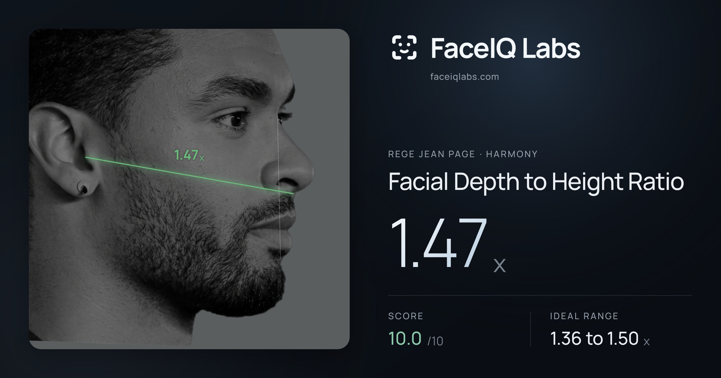 Rege Jean Page Facial Depth to Height Ratio: 1.47x, drawn on the photo