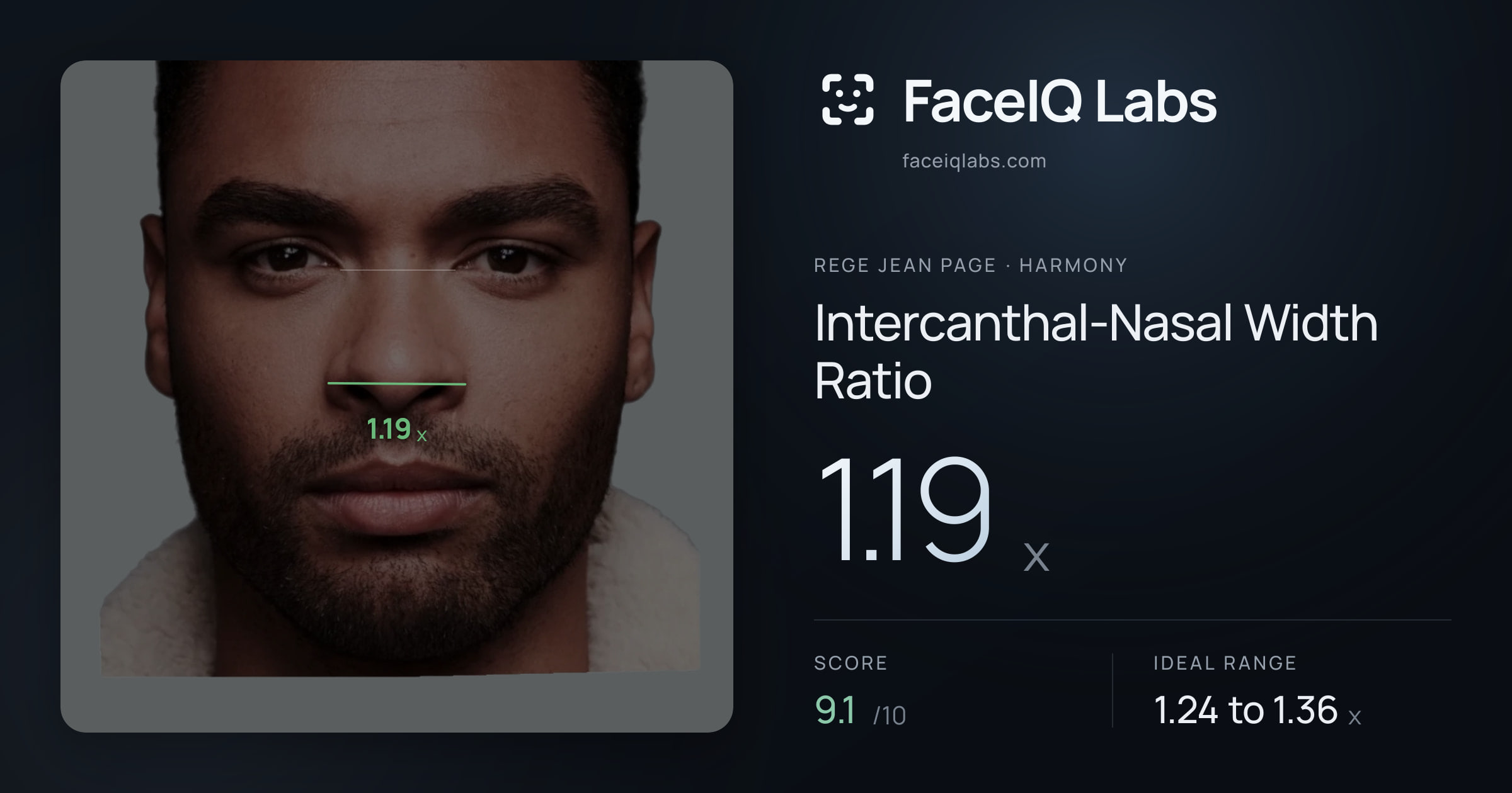 Rege Jean Page Intercanthal-Nasal Width Ratio: 1.19x, drawn on the photo