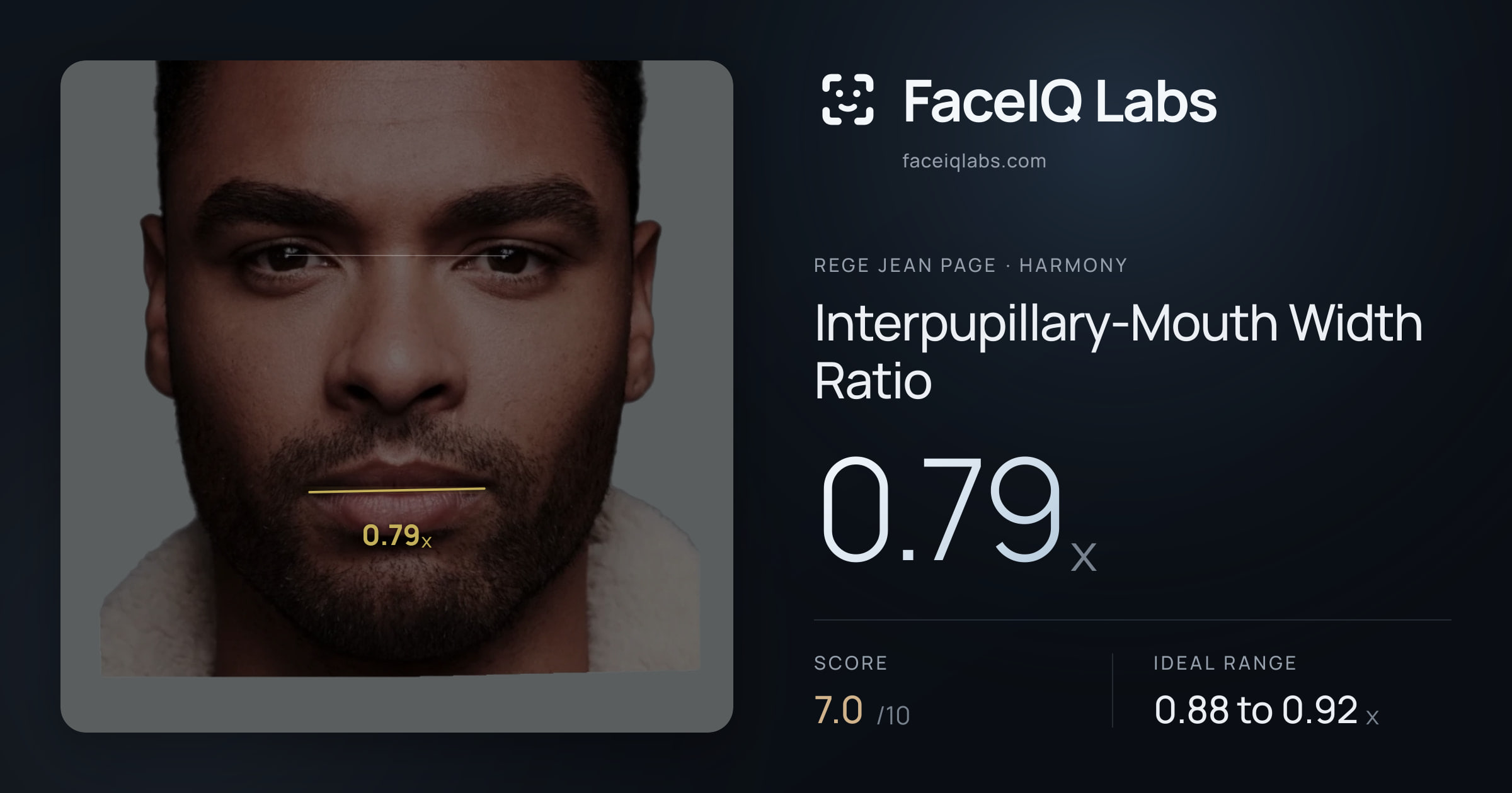 Rege Jean Page Interpupillary-Mouth Width Ratio: 0.79x, drawn on the photo