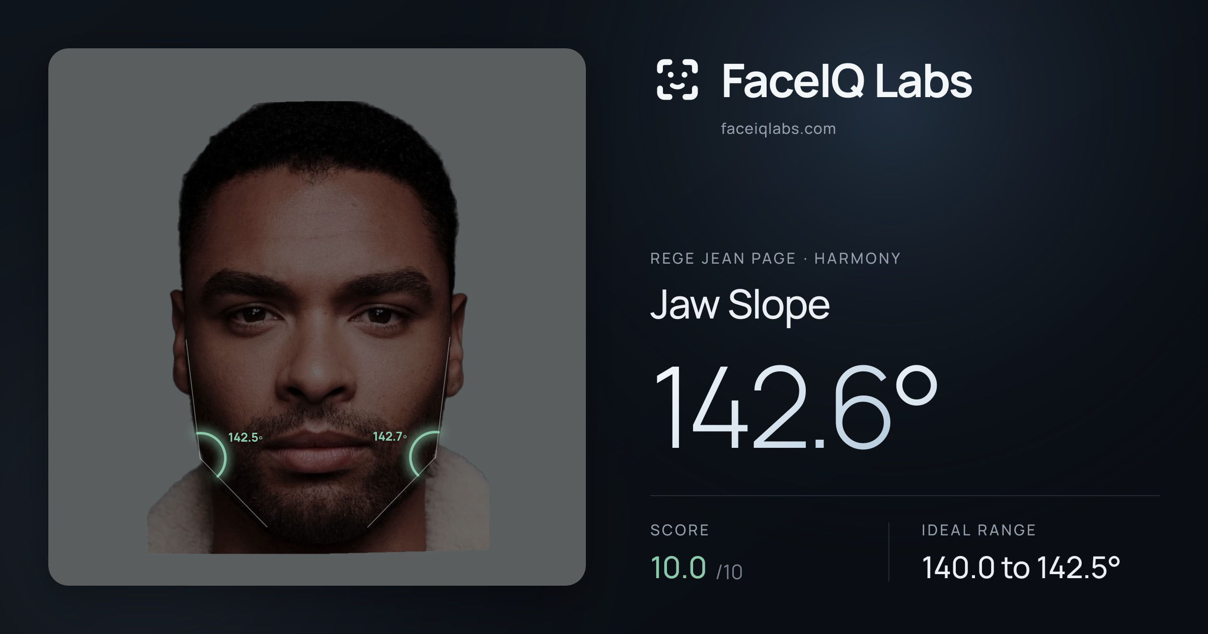 Rege Jean Page Jaw Slope: 142.6°, drawn on the photo