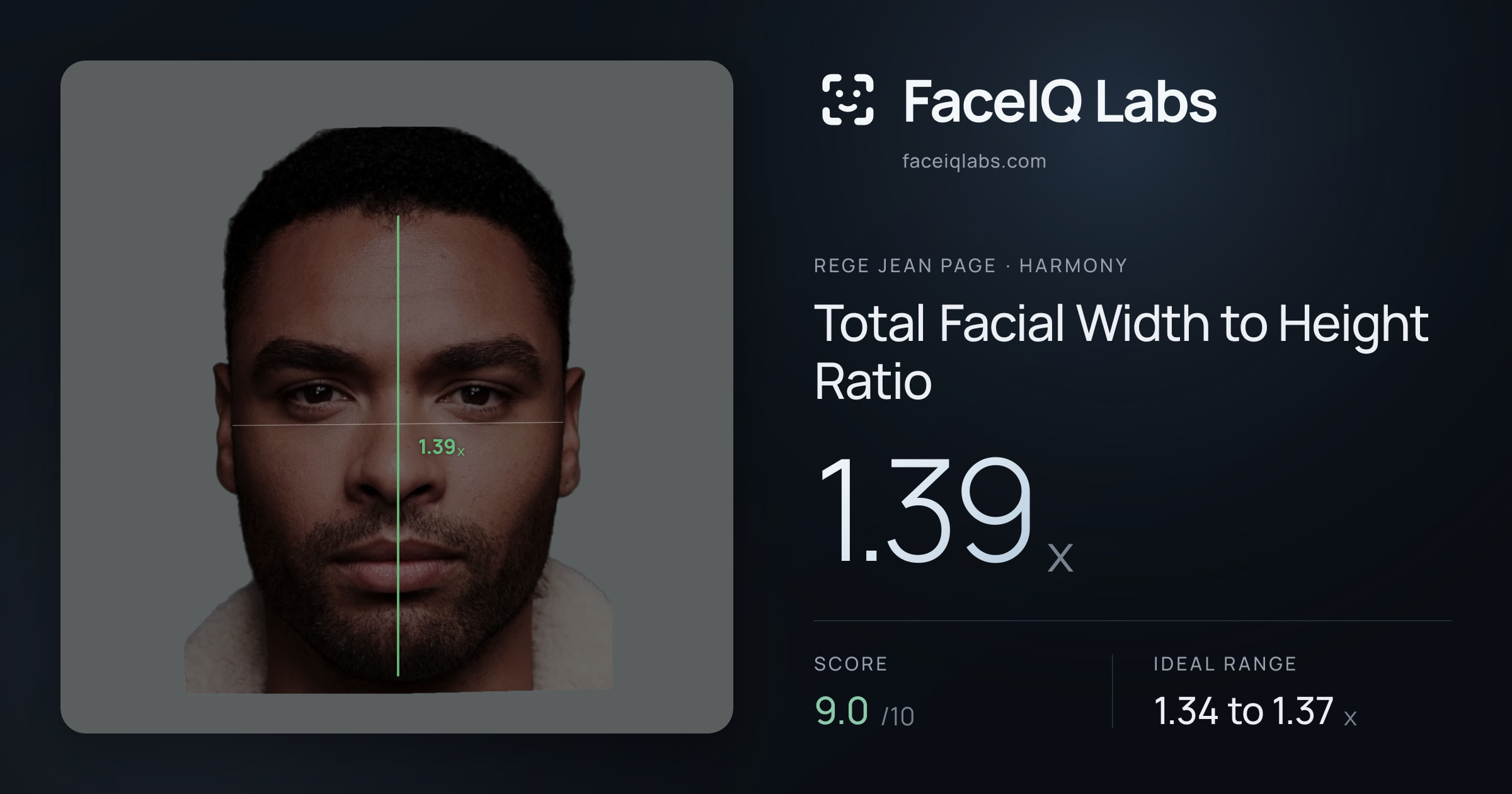 Rege Jean Page Total Facial Width to Height Ratio: 1.39x, drawn on the photo