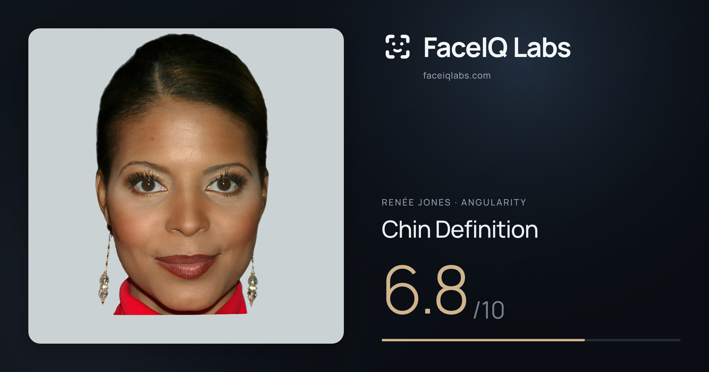 Renée Jones Chin Definition: 6.8/10, drawn on the photo