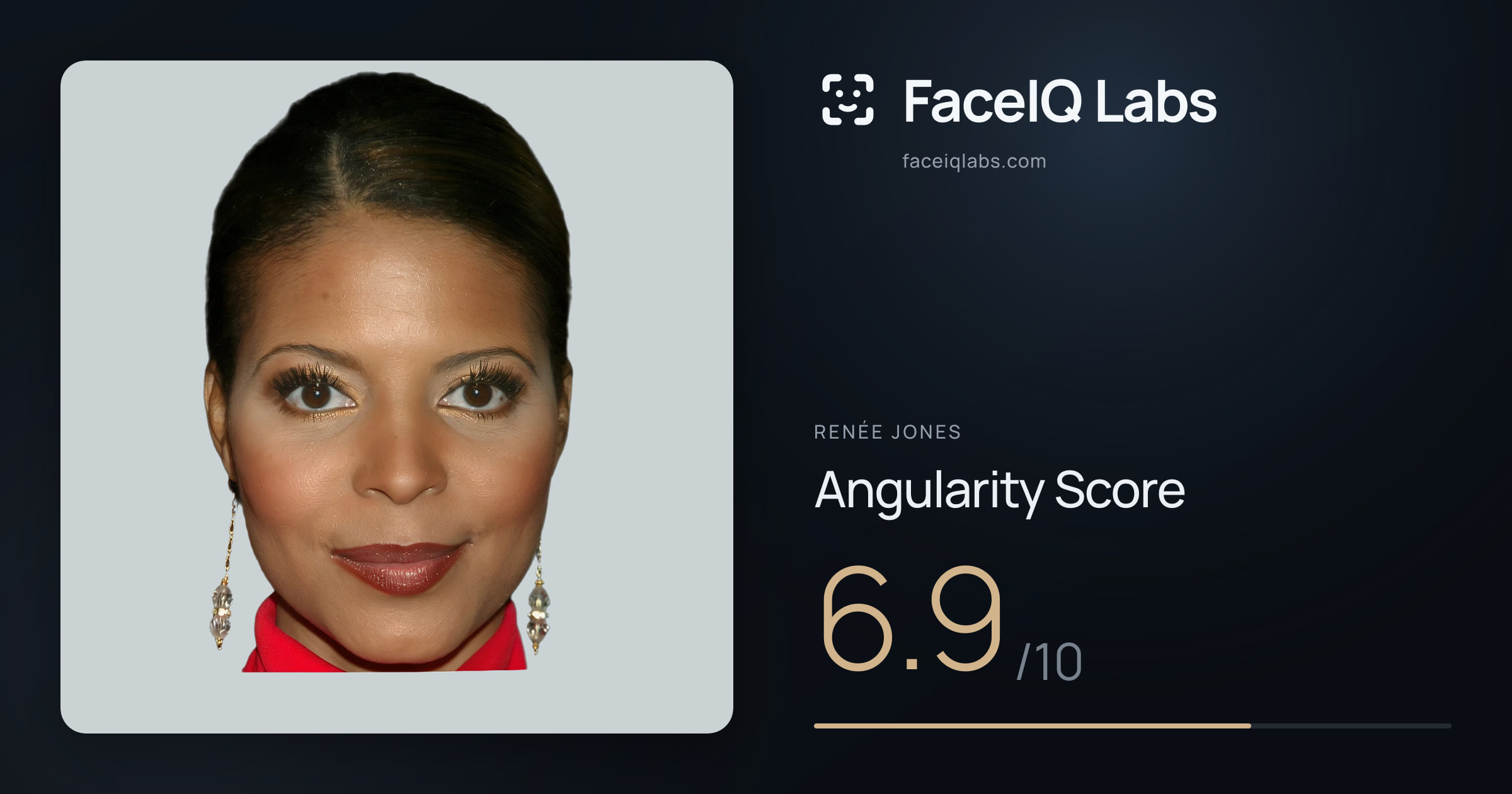 Renée Jones Angularity: 6.9/10, with each assessment drawn on the photo