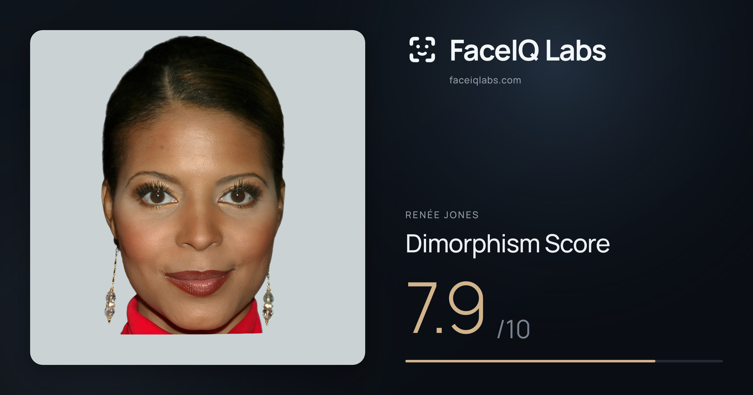 Renée Jones Dimorphism: 7.9/10, with each assessment drawn on the photo