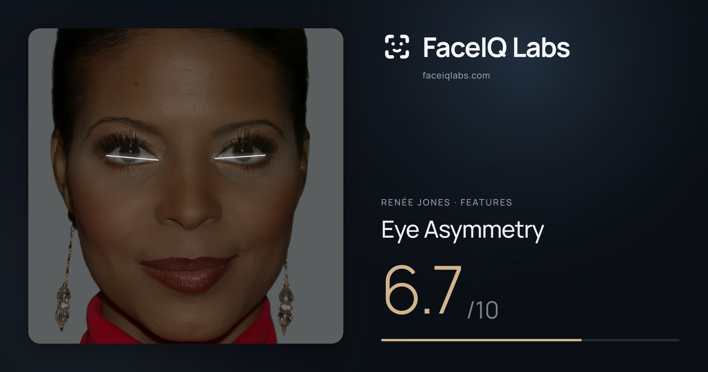 Renée Jones Eye Asymmetry: 6.7/10, drawn on the photo