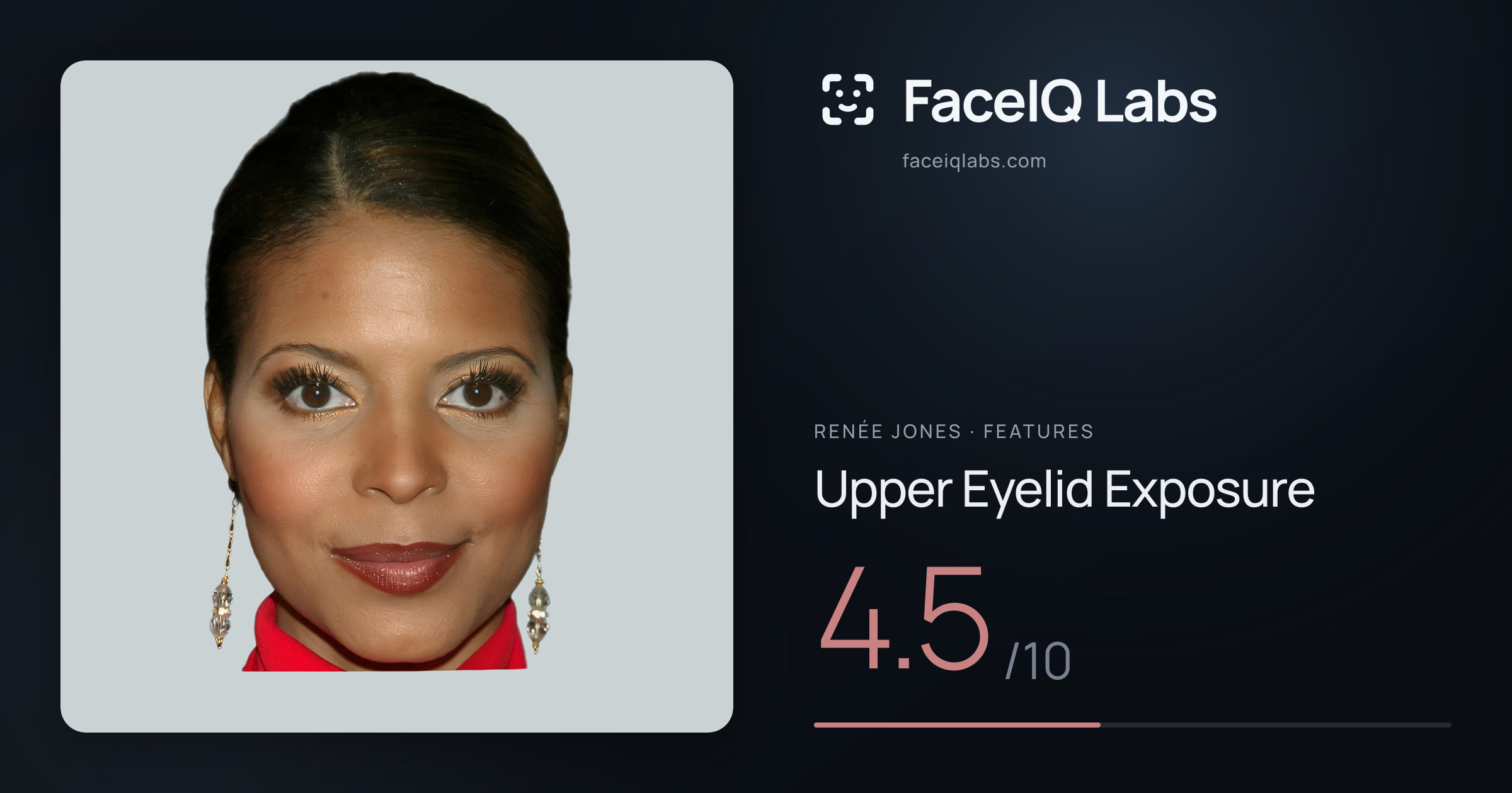 Renée Jones Upper Eyelid Exposure: 4.5/10, drawn on the photo