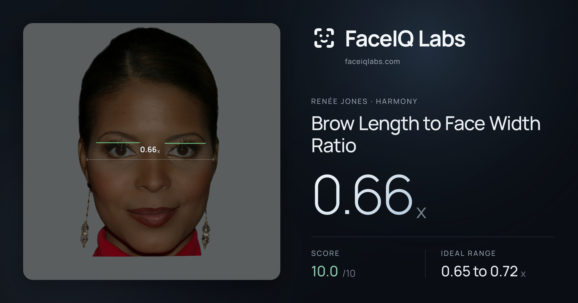 Renée Jones Brow Length to Face Width Ratio: 0.66x, drawn on the photo