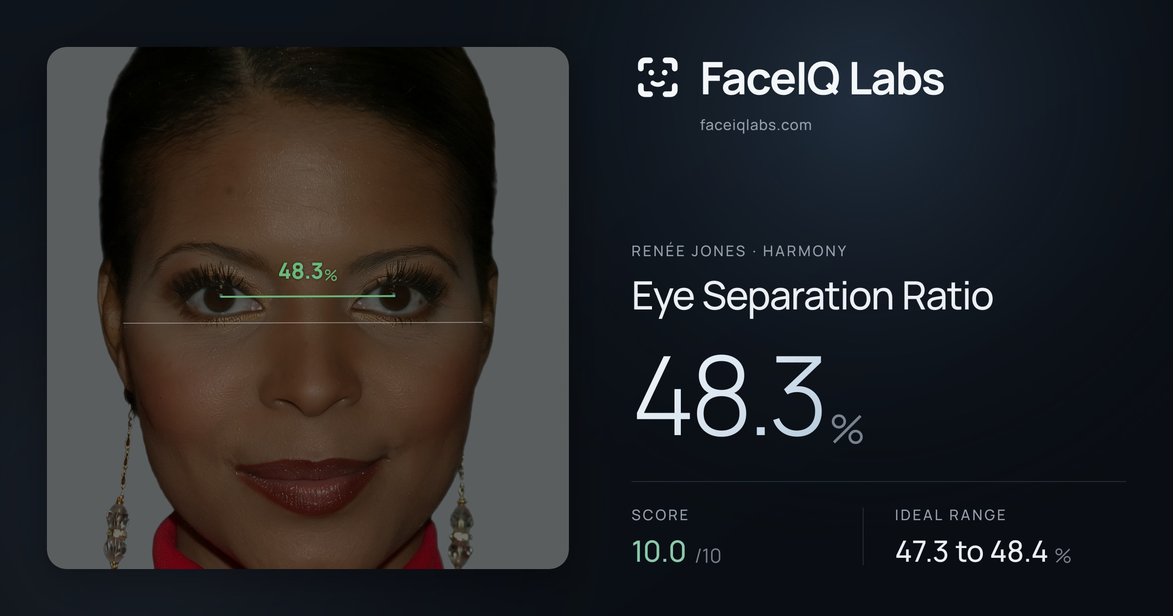 Renée Jones Eye Separation Ratio: 48.3%, drawn on the photo