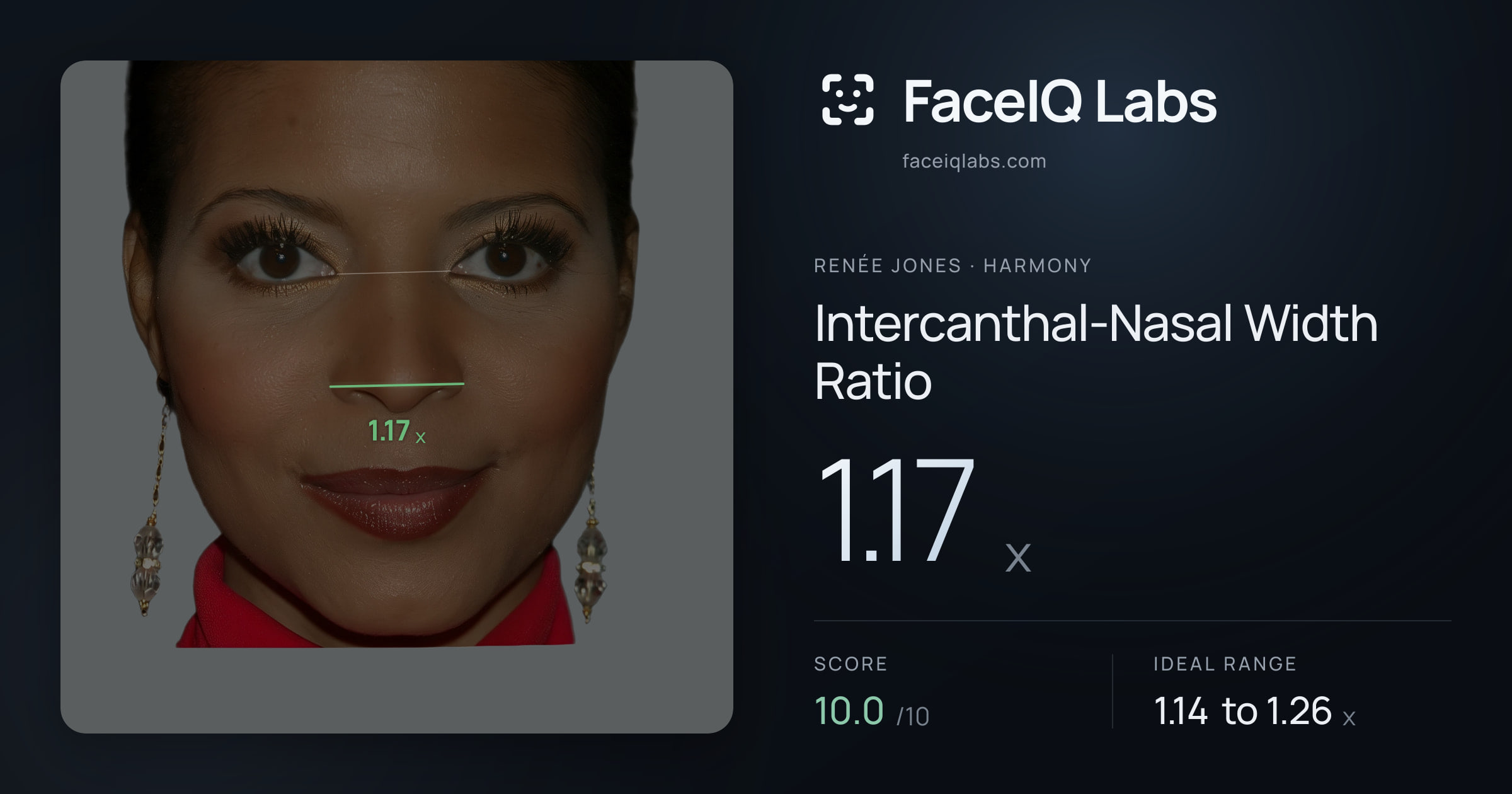 Renée Jones Intercanthal-Nasal Width Ratio: 1.17x, drawn on the photo