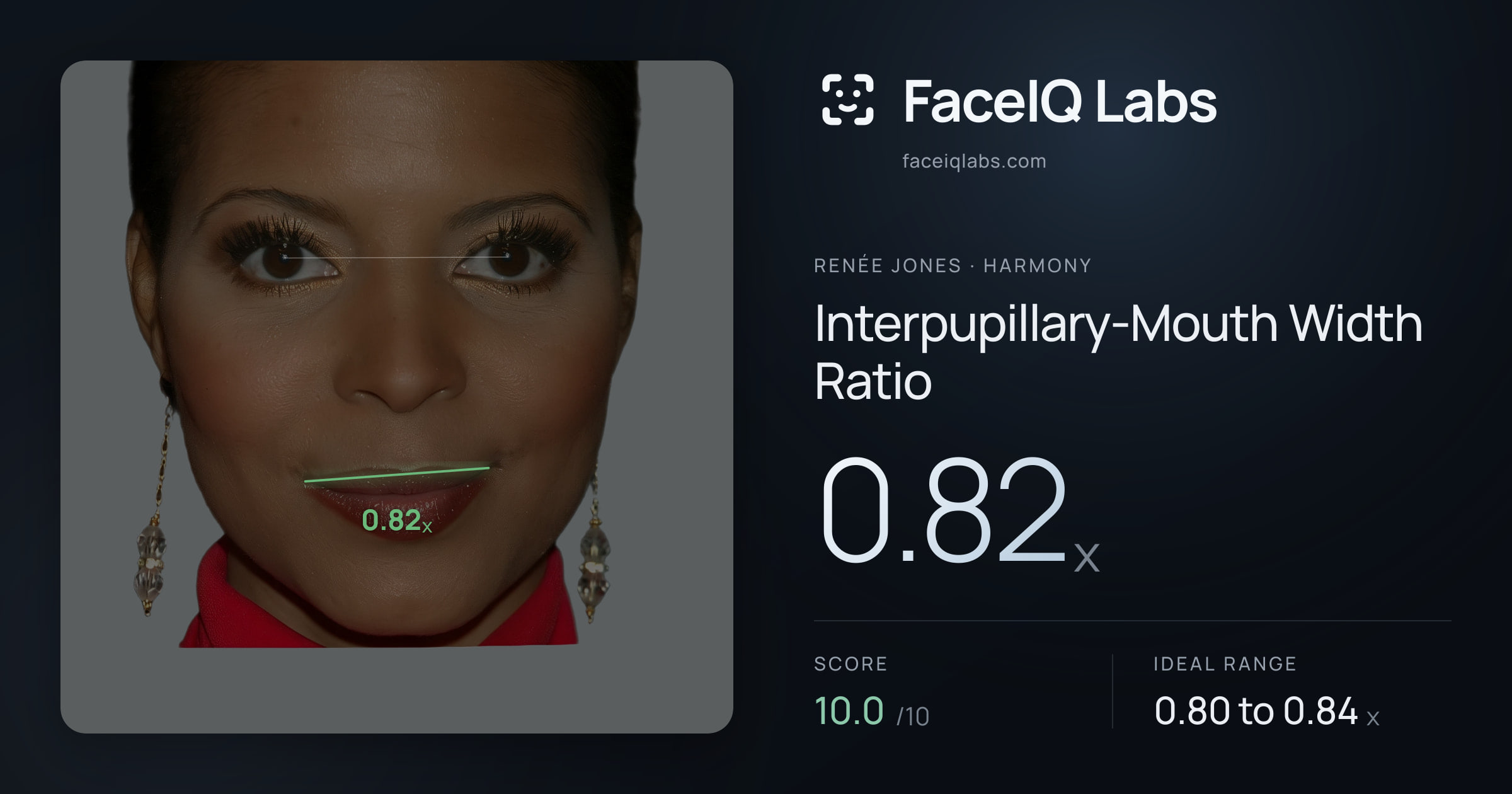 Renée Jones Interpupillary-Mouth Width Ratio: 0.82x, drawn on the photo