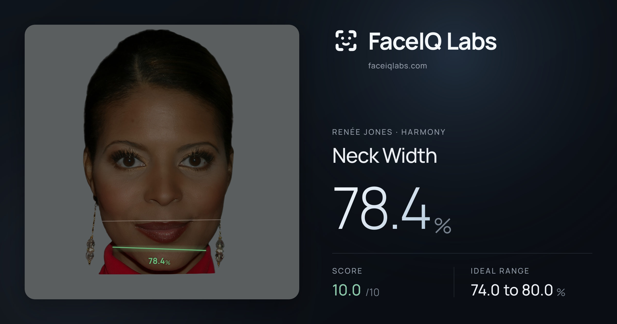 Renée Jones Neck Width: 78.4%, drawn on the photo