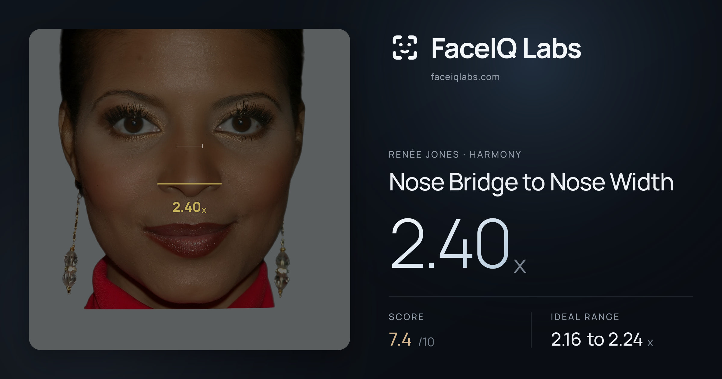 Renée Jones Nose Bridge to Nose Width: 2.40x, drawn on the photo