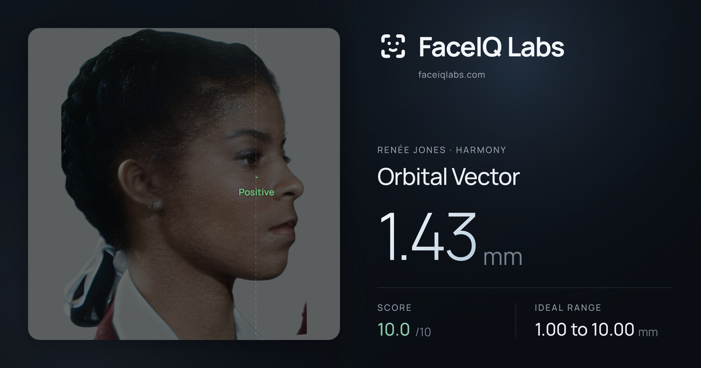 Renée Jones Orbital Vector: 1.43mm, drawn on the photo
