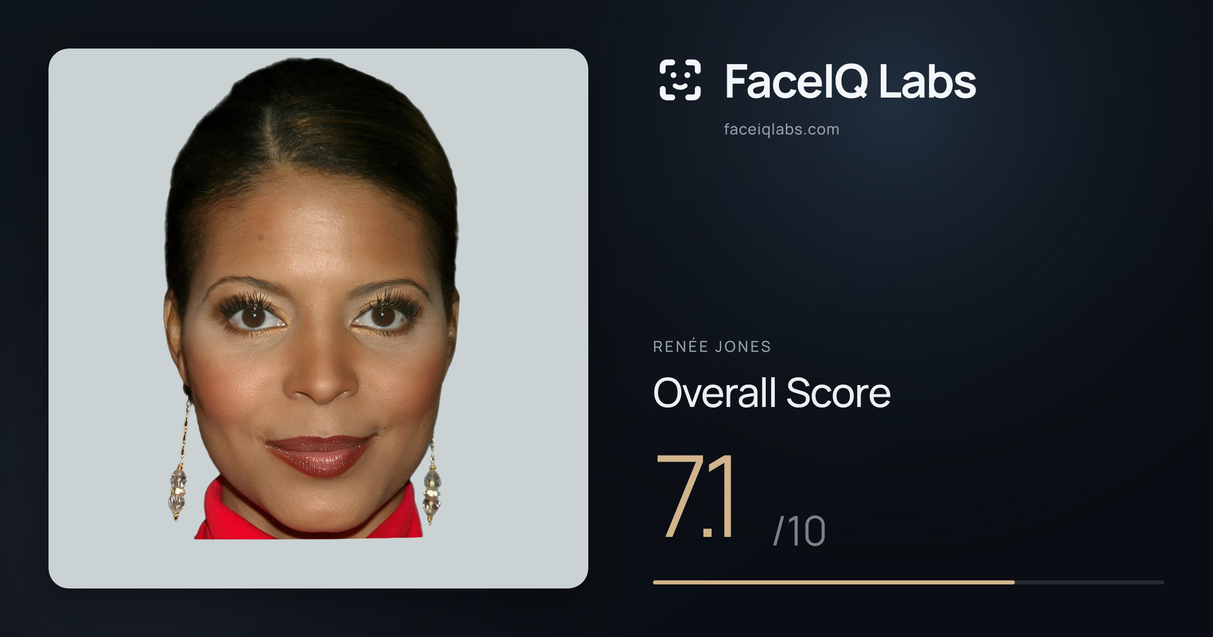 Renée Jones face rating: 7.1/10, with each section's score