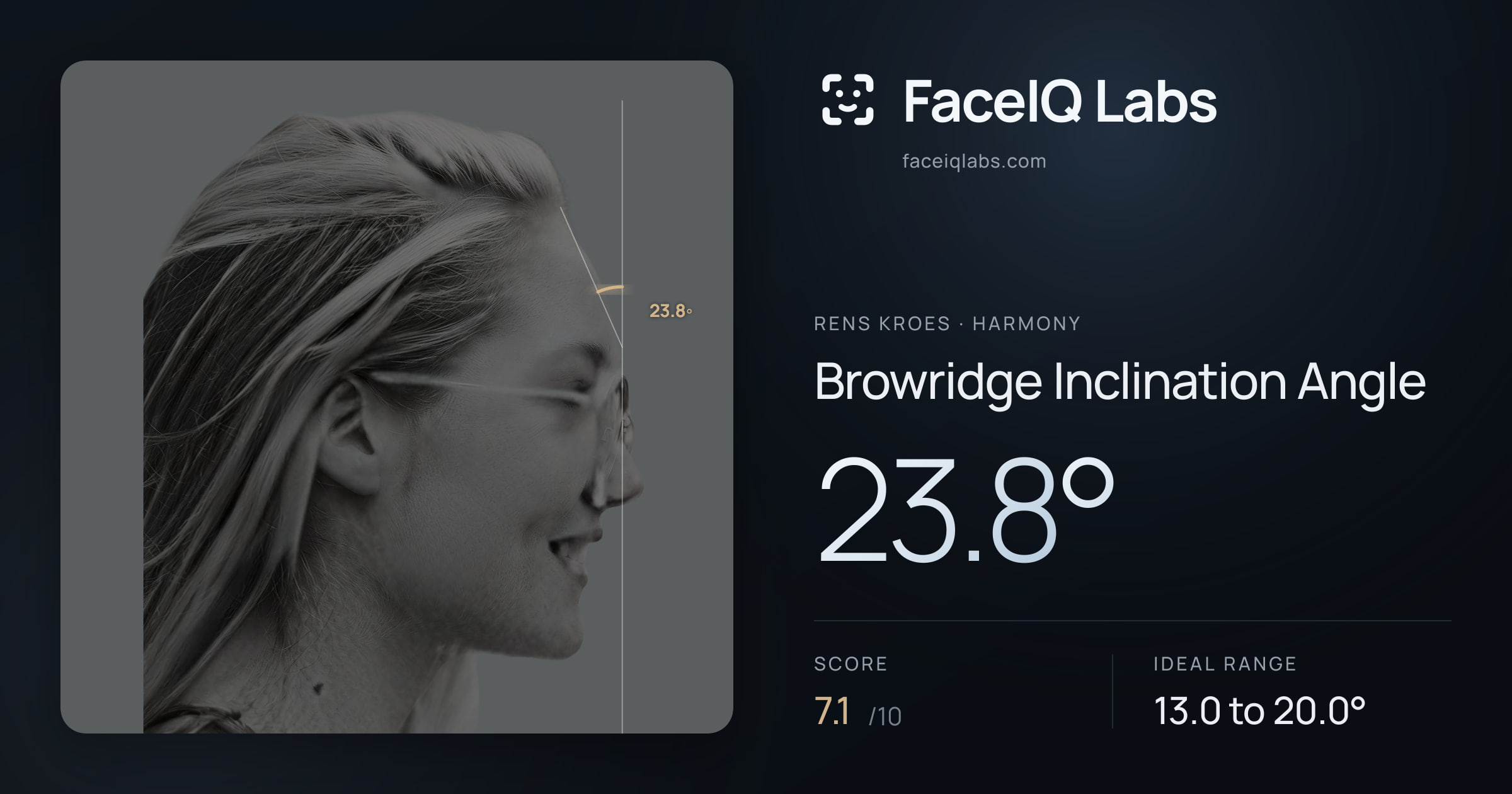 Rens Kroes Browridge Inclination Angle: 23.8°, drawn on the photo