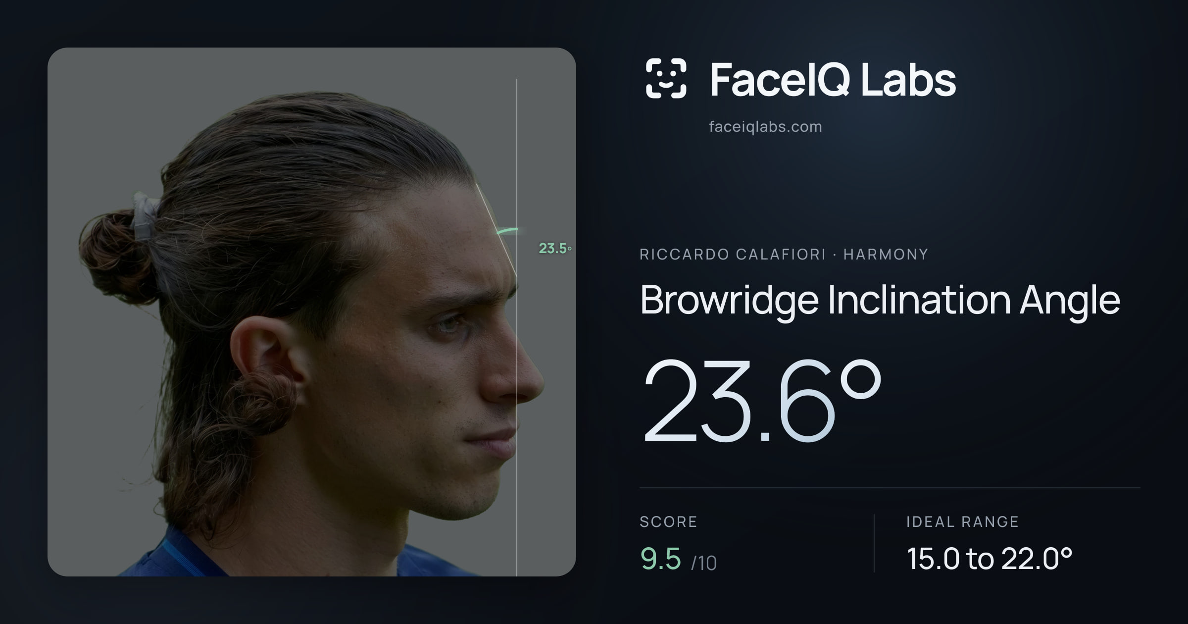 Riccardo Calafiori Browridge Inclination Angle: 23.6°, drawn on the photo