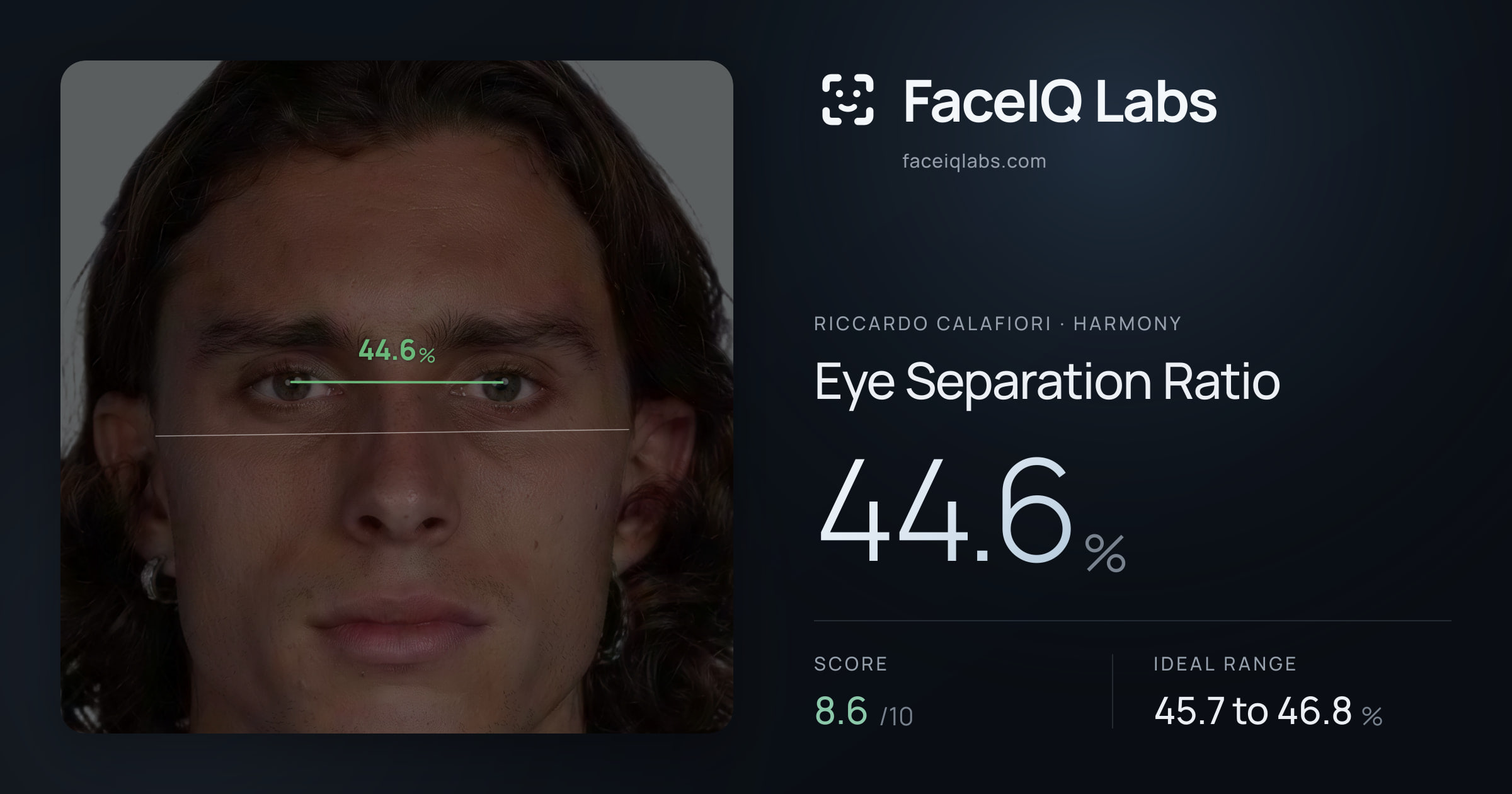 Riccardo Calafiori Eye Separation Ratio: 44.6%, drawn on the photo