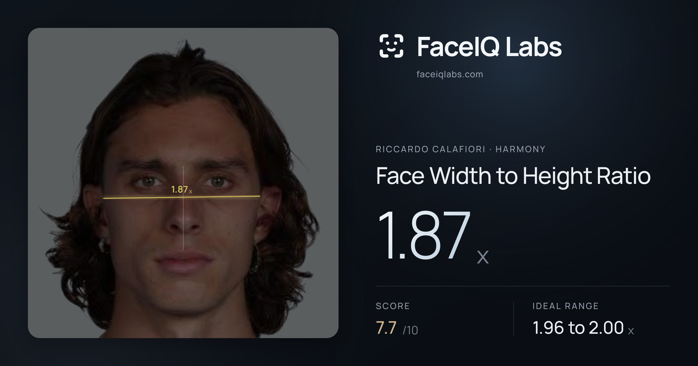 Riccardo Calafiori Face Width to Height Ratio: 1.87x, drawn on the photo