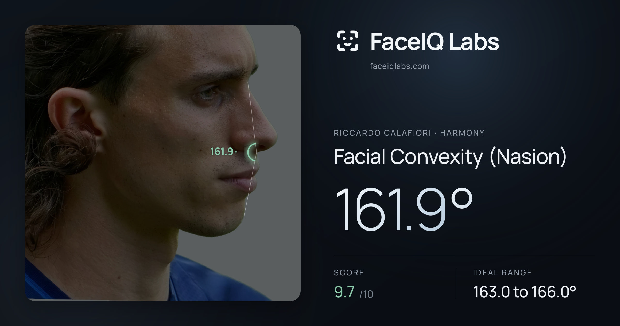 Riccardo Calafiori Facial Convexity (Nasion): 161.9°, drawn on the photo