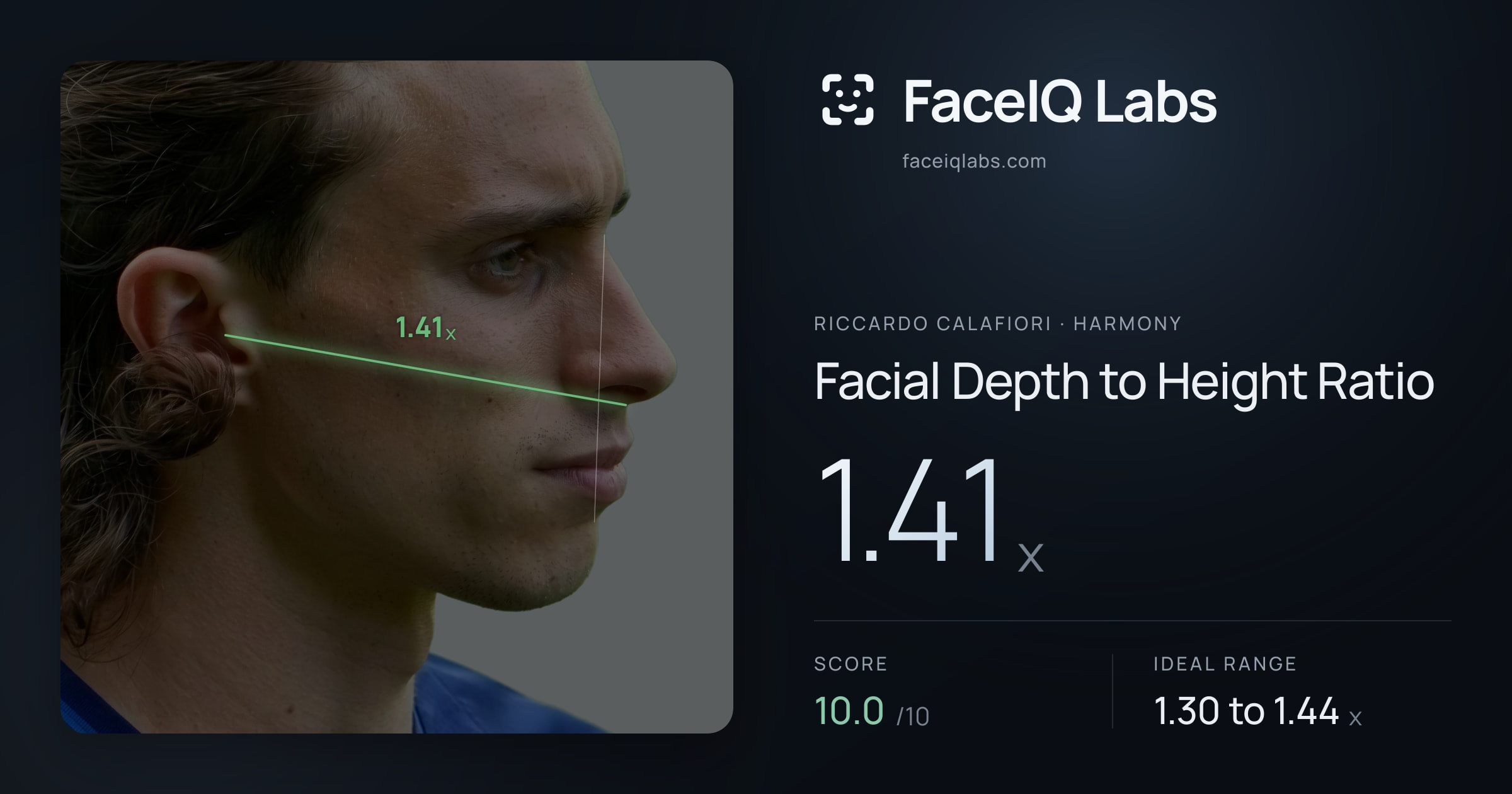 Riccardo Calafiori Facial Depth to Height Ratio: 1.41x, drawn on the photo