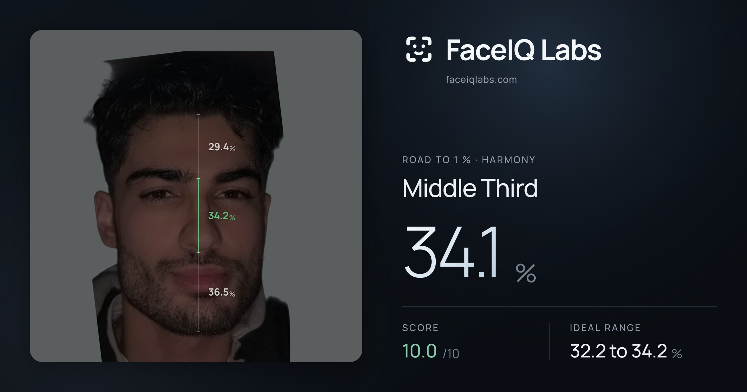 Road To 1 % Middle Third: 34.1%, drawn on the photo