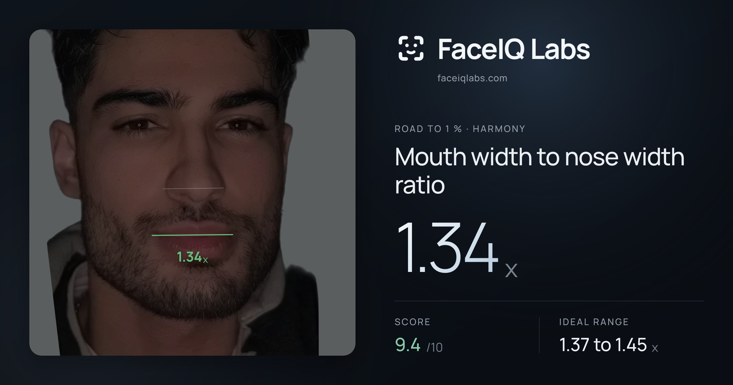 Road To 1 % Mouth width to nose width ratio: 1.34x, drawn on the photo